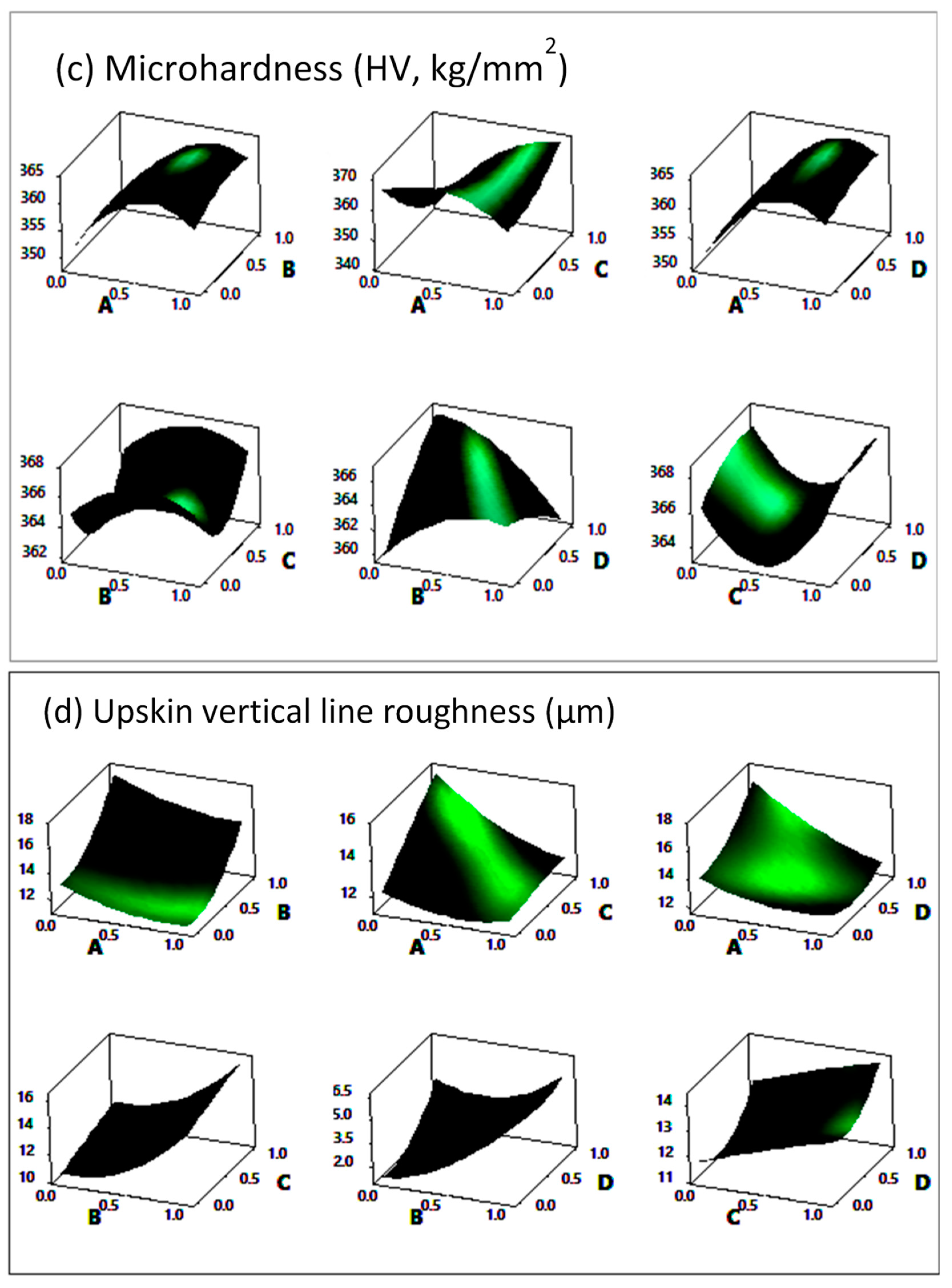 Coatings 10 01104 g004b