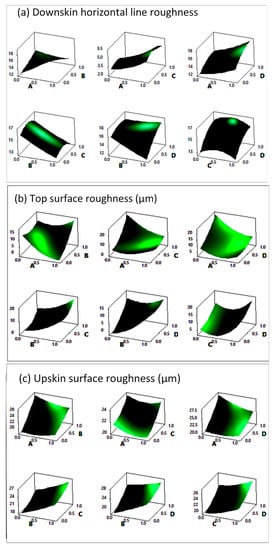 Coatings 10 01104 g0a1a