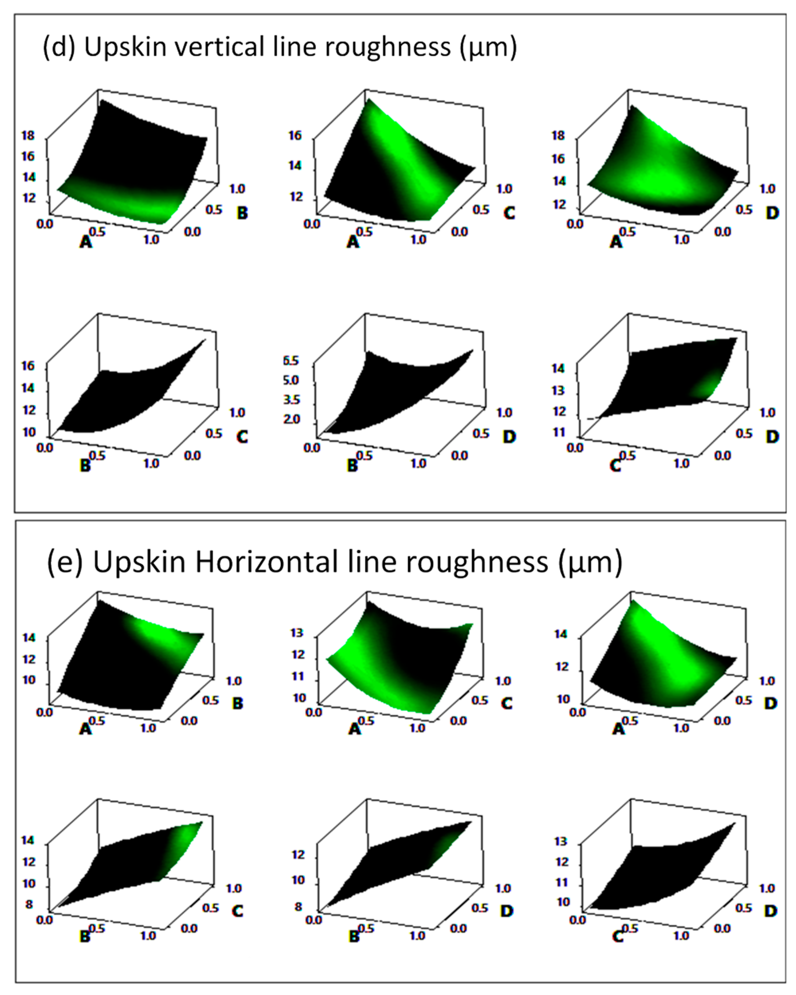 Coatings 10 01104 g0a1b
