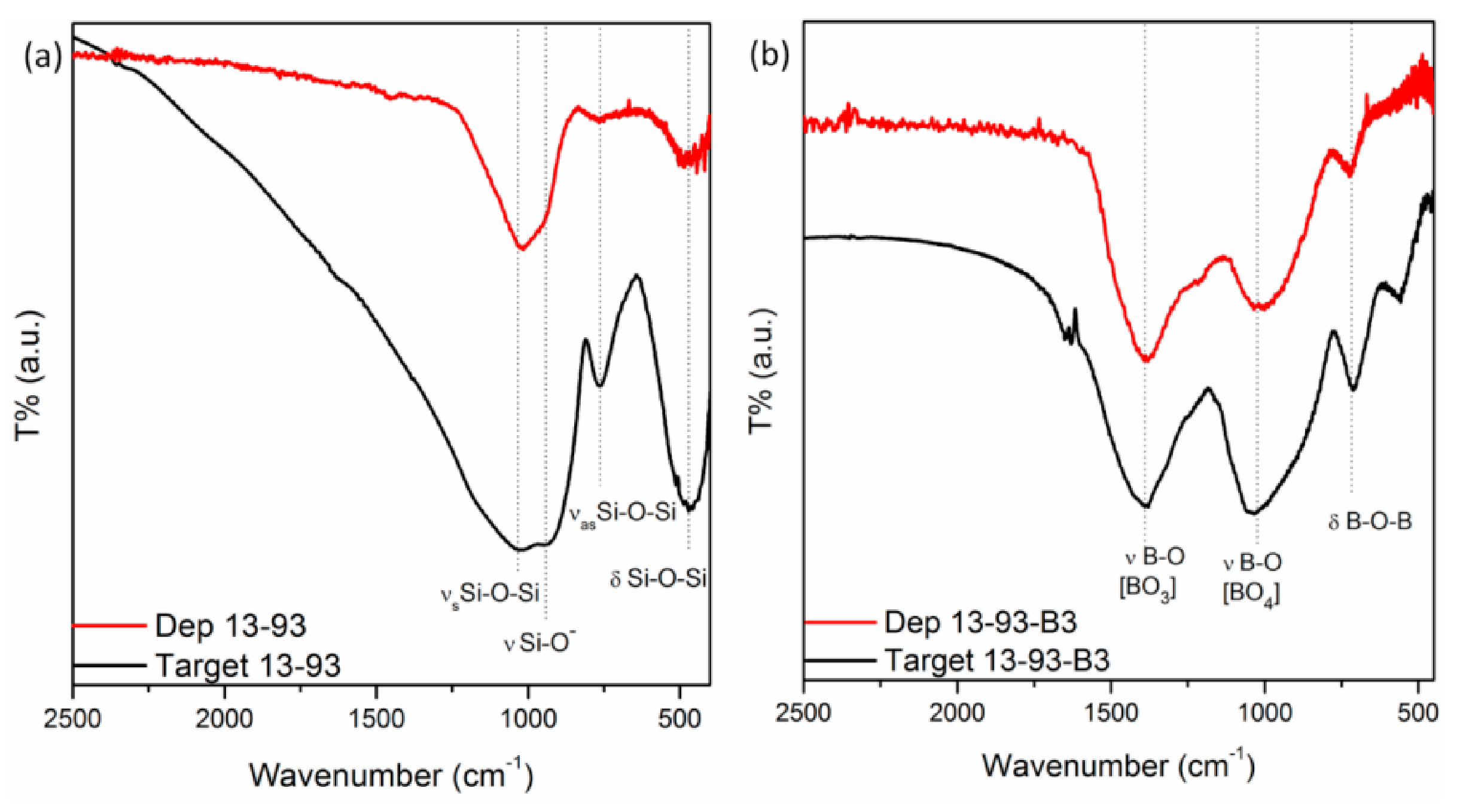 Coatings 10 01105 g001 Coatings 10 01105 g001