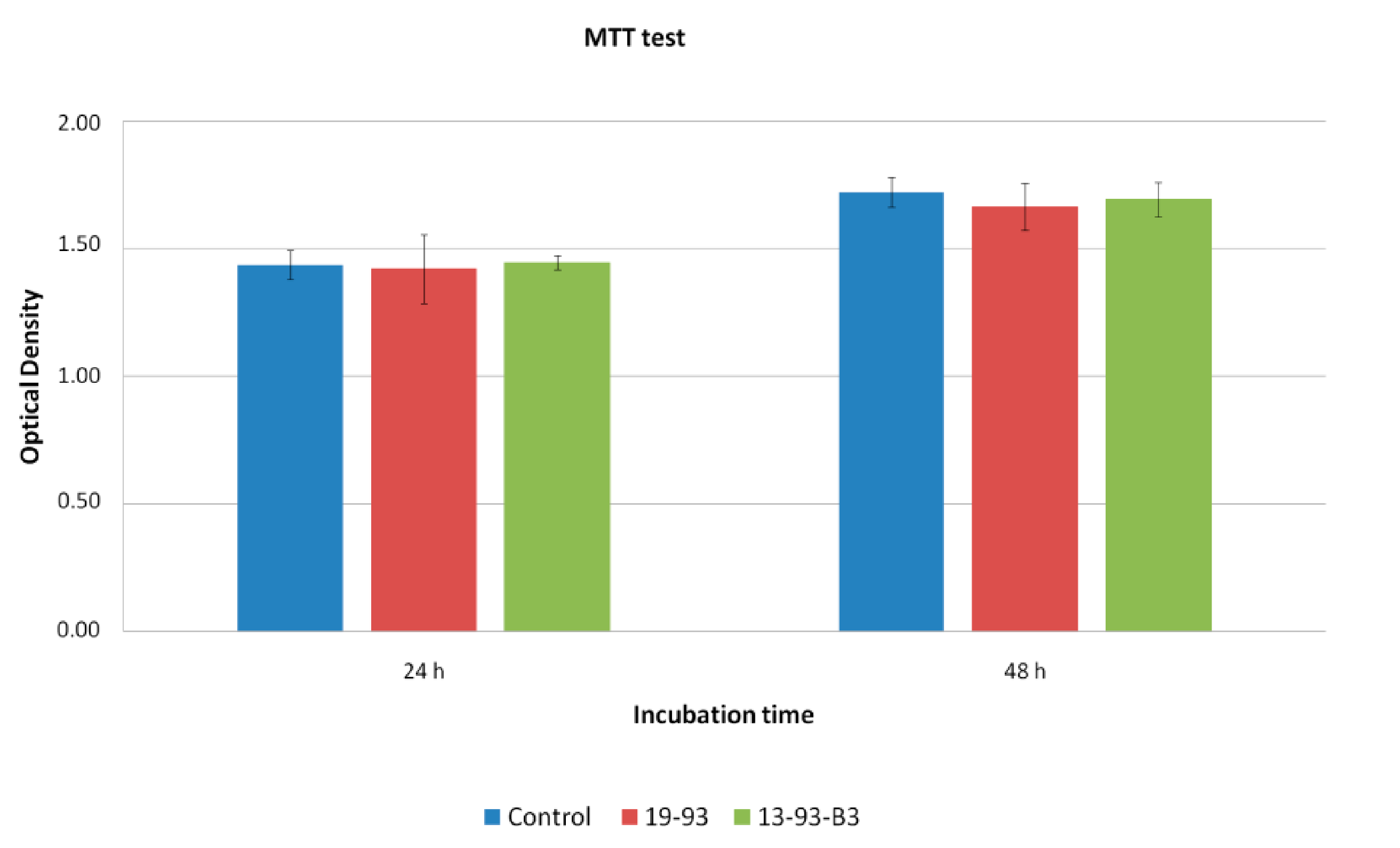 Coatings 10 01105 g005 Coatings 10 01105 g005