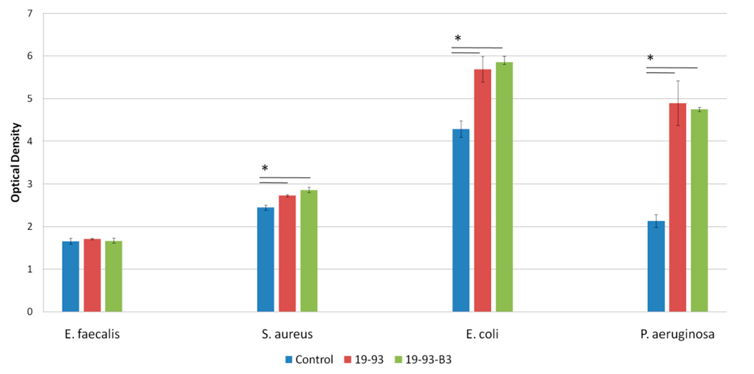 Coatings 10 01105 g007 Coatings 10 01105 g007