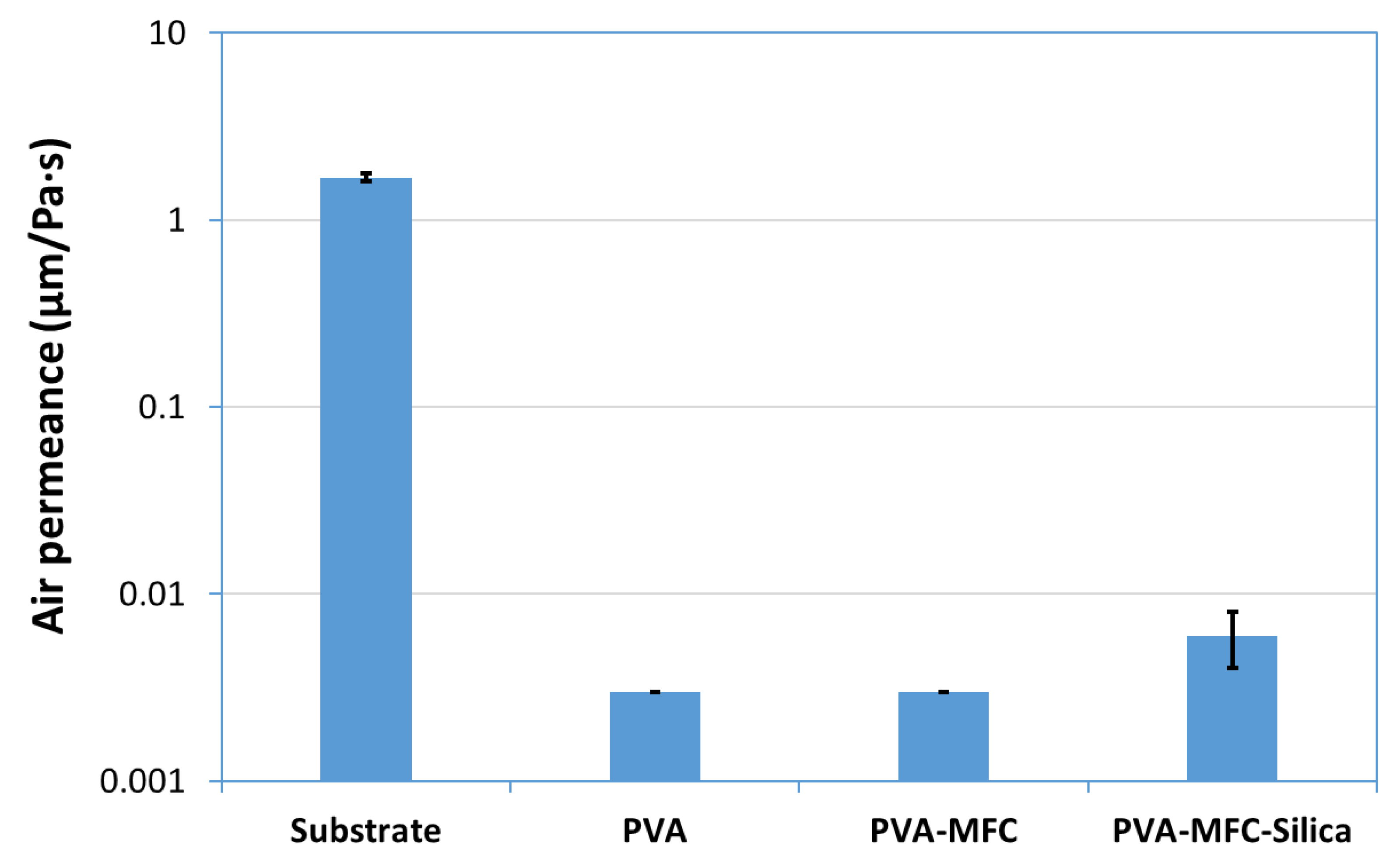 Coatings 10 01108 g003