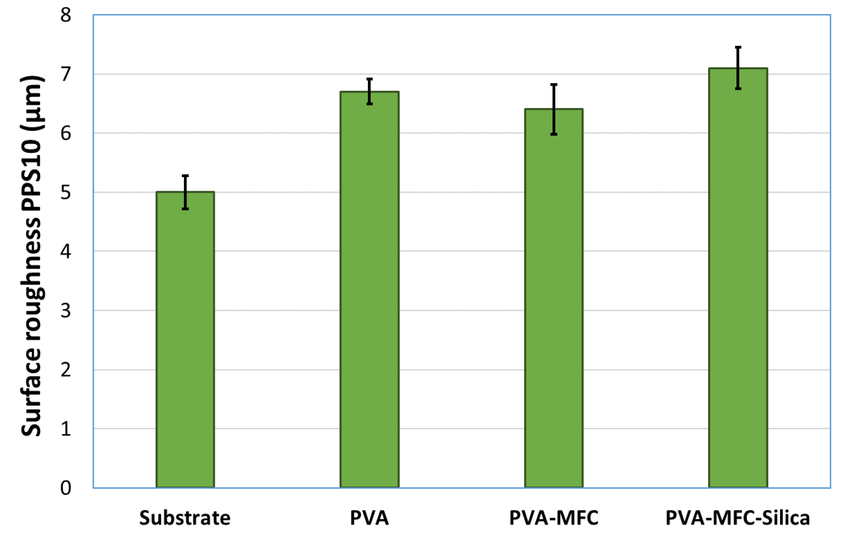 Coatings 10 01108 g007