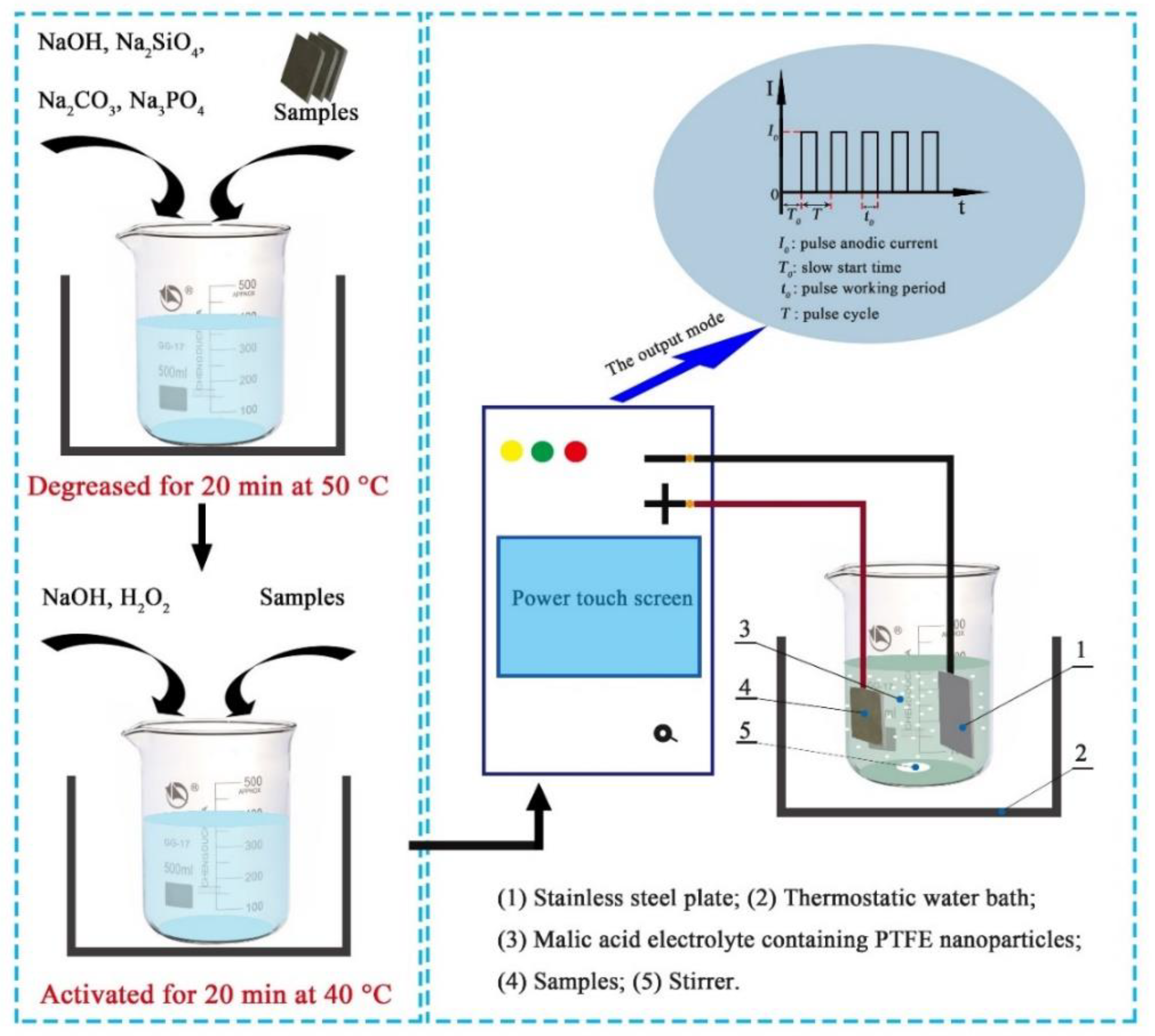 Coatings 10 01109 g001