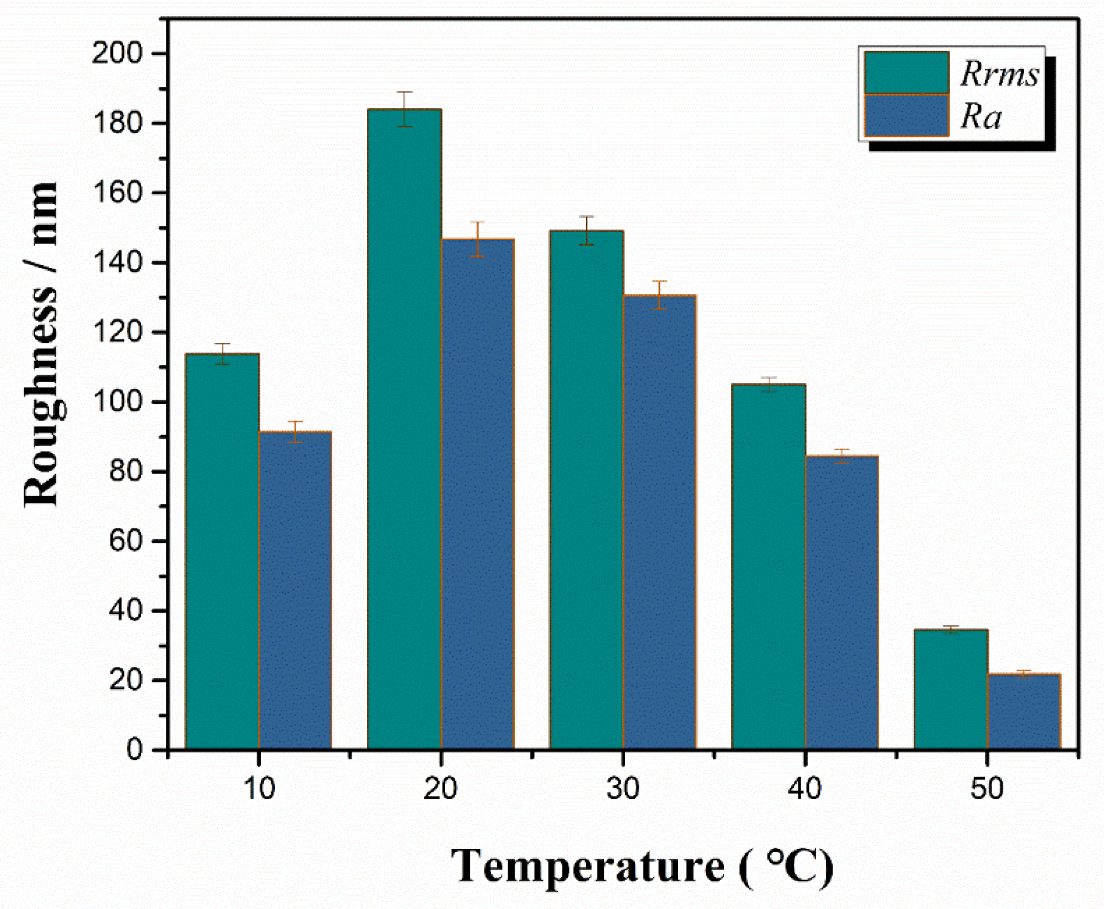 Coatings 10 01109 g004