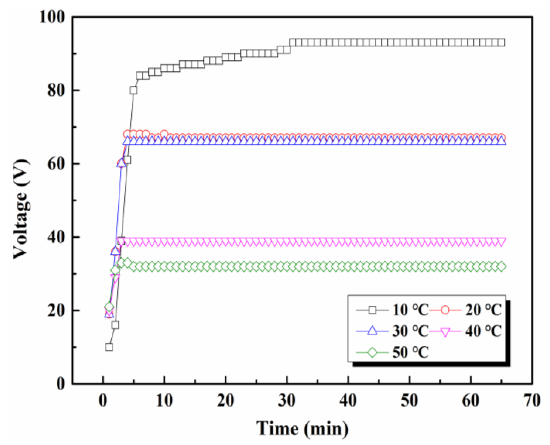 Coatings 10 01109 g006