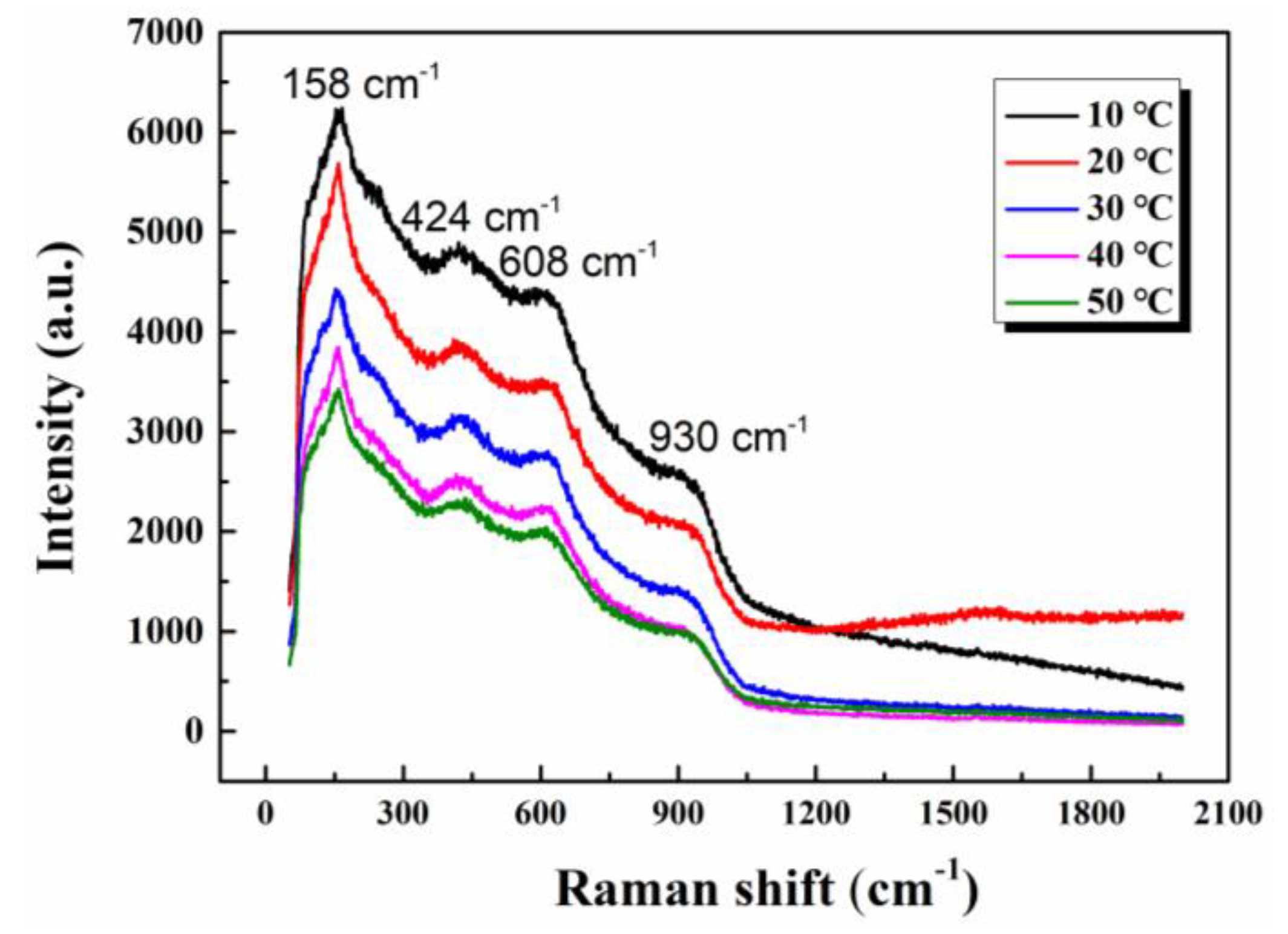 Coatings 10 01109 g007