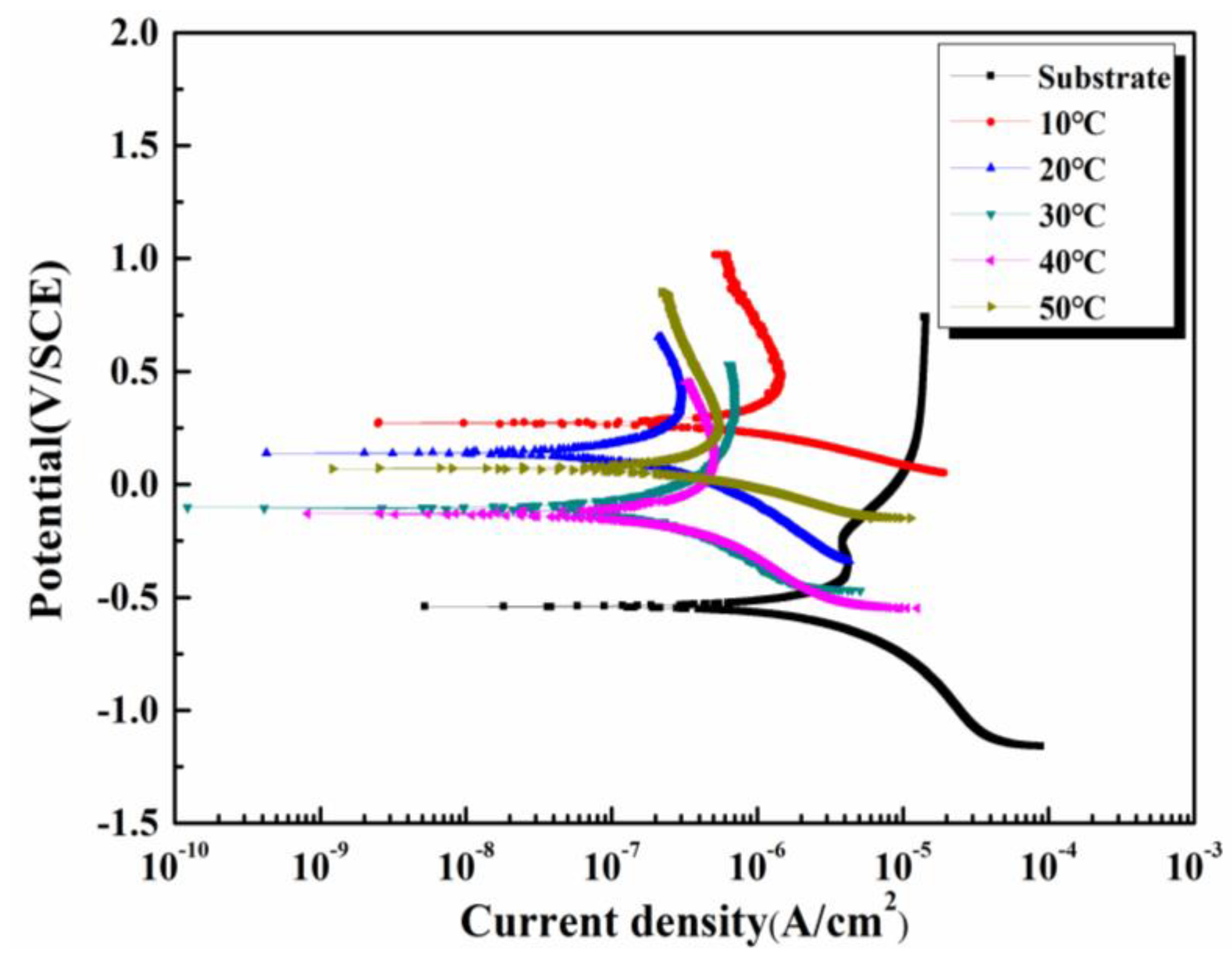 Coatings 10 01109 g008