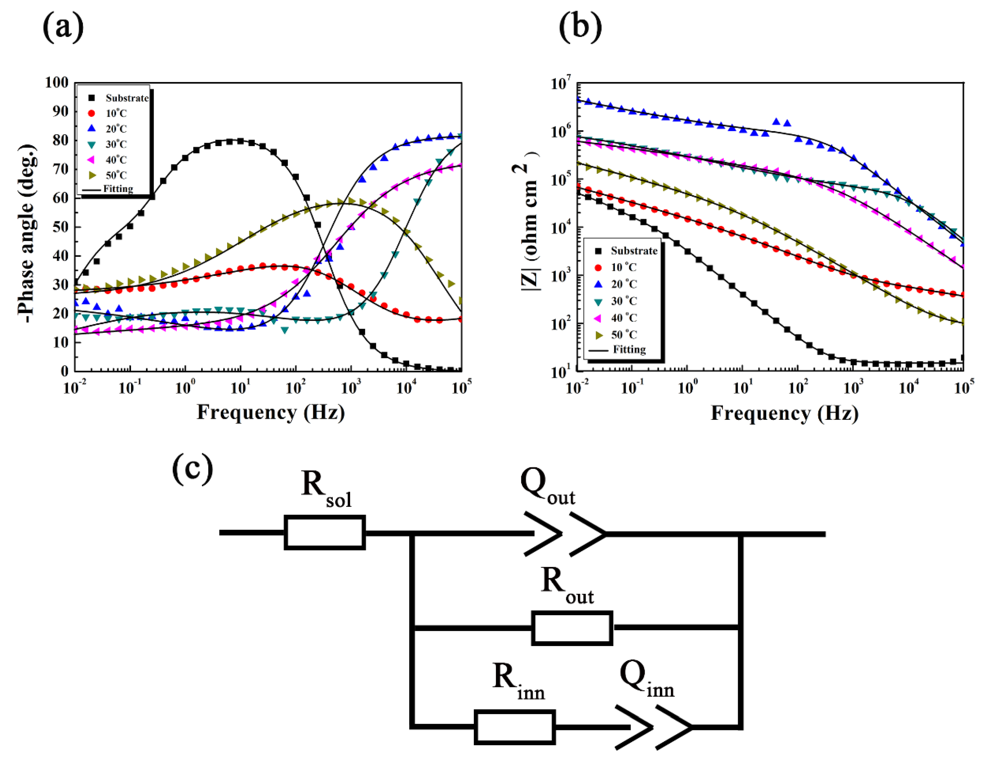 Coatings 10 01109 g009
