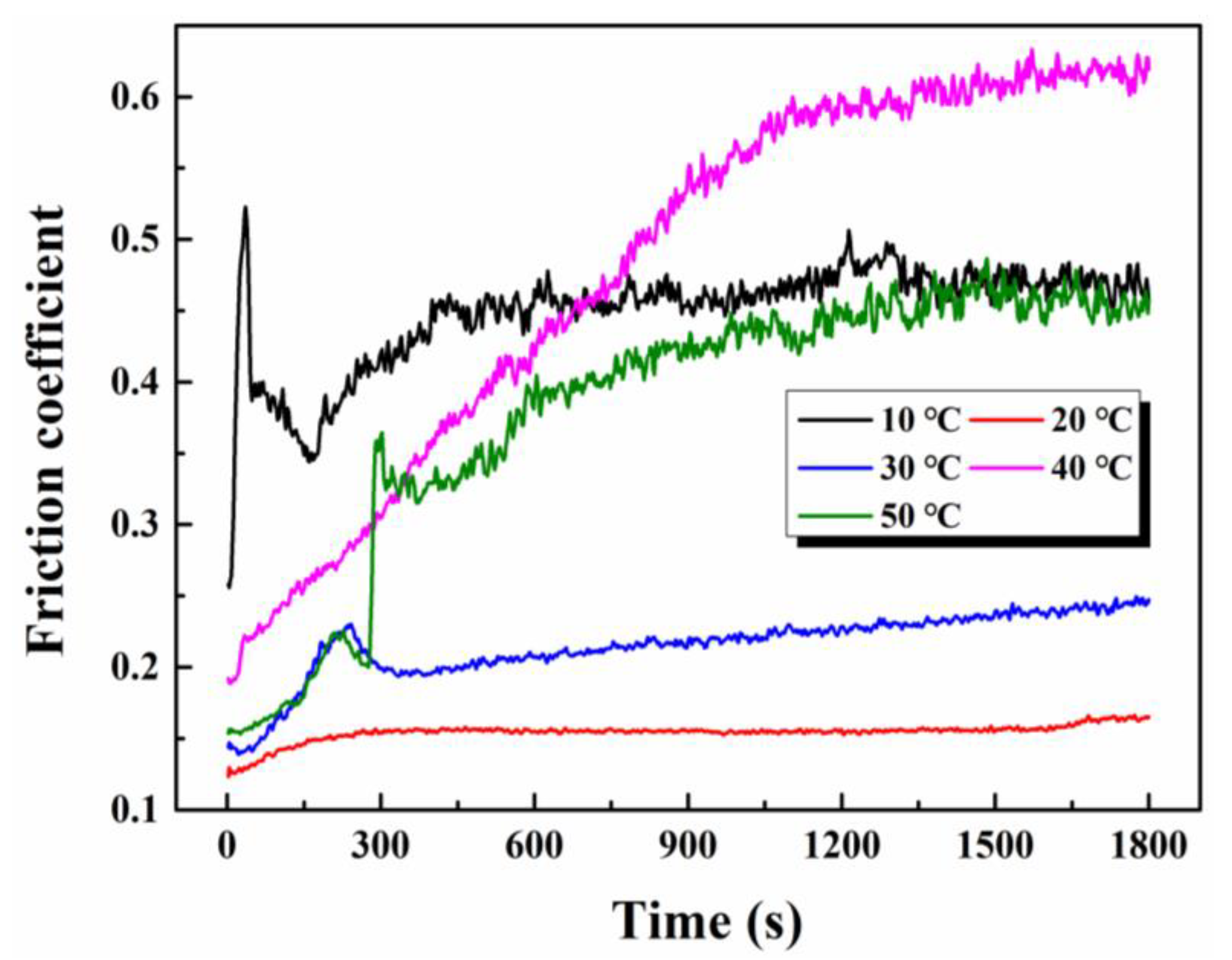 Coatings 10 01109 g010