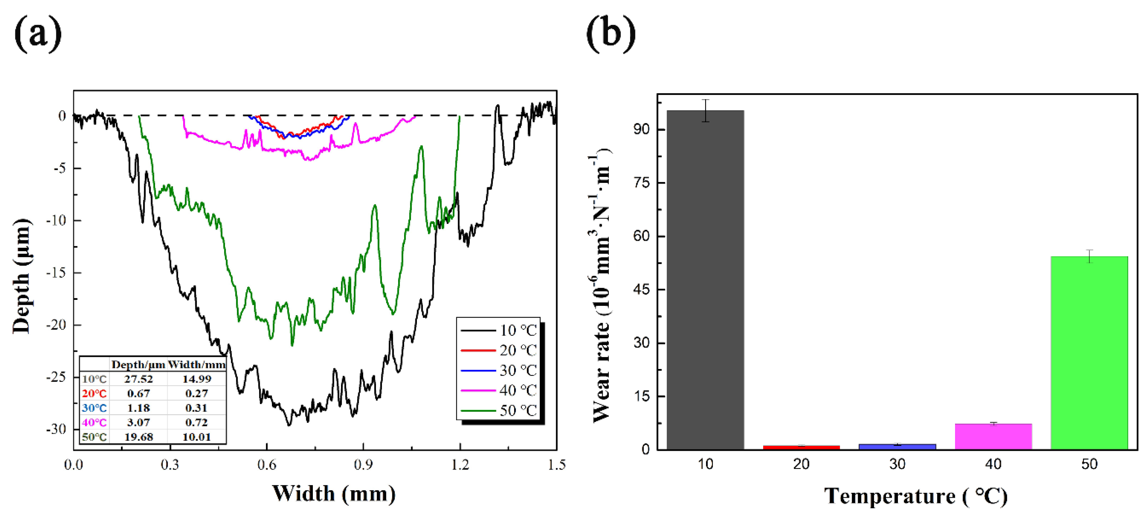 Coatings 10 01109 g011
