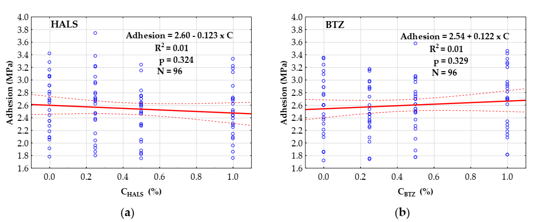 Coatings 10 01111 g002