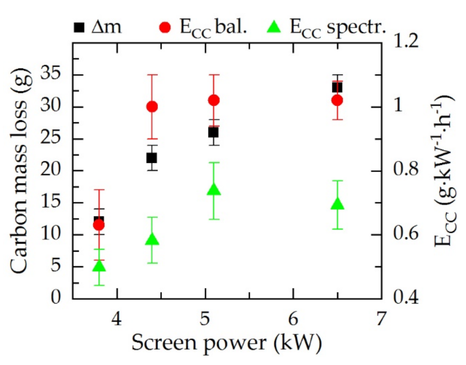 Coatings 10 01112 g002 Coatings 10 01112 g002