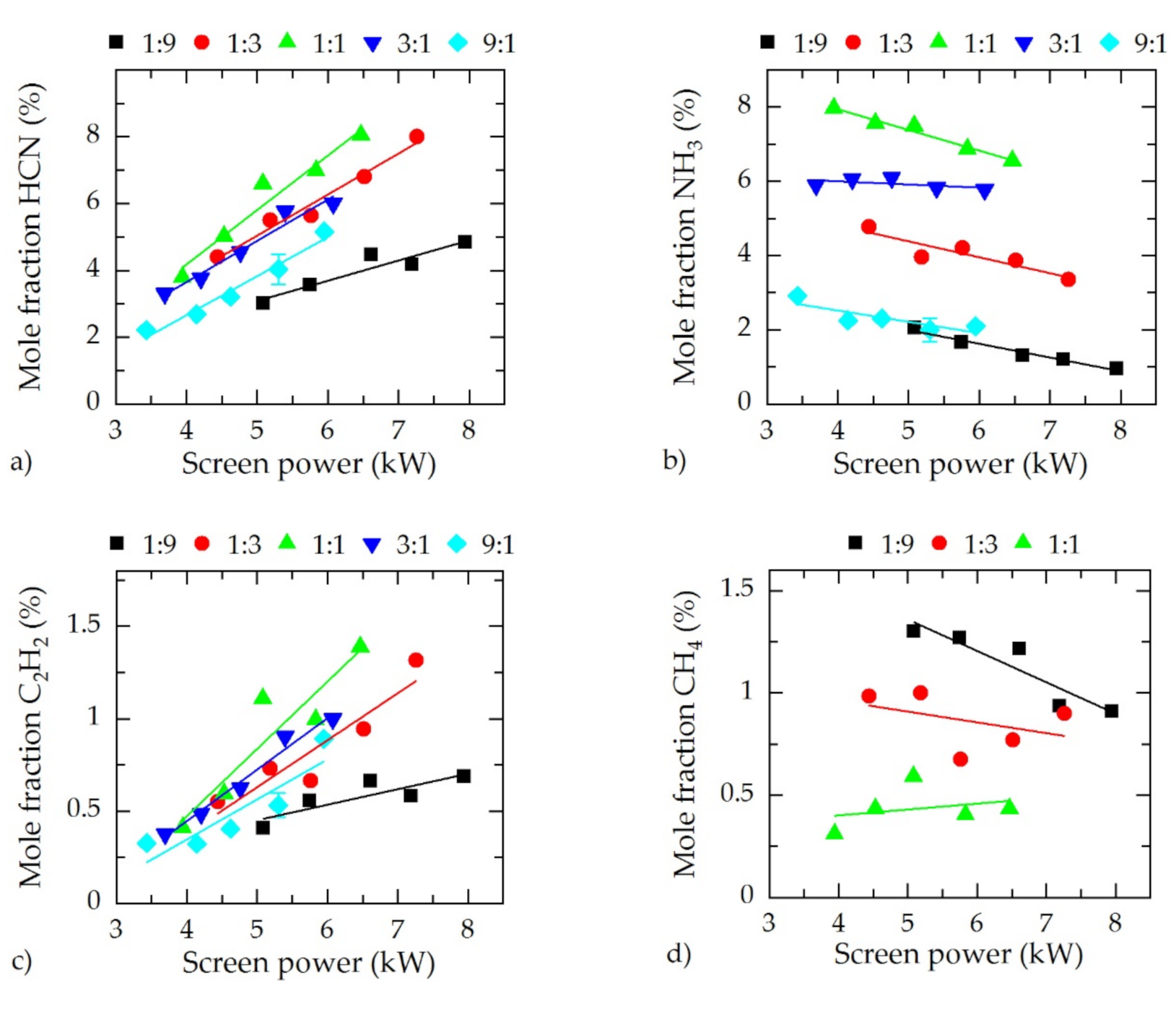 Coatings 10 01112 g003 Coatings 10 01112 g003