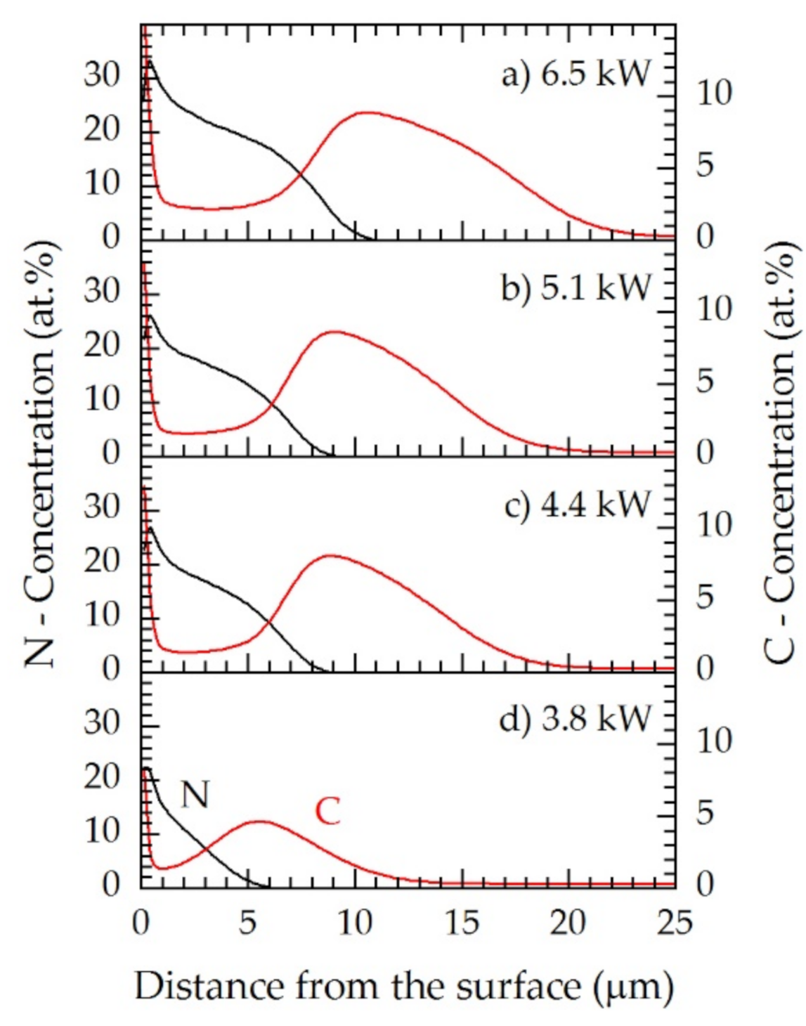 Coatings 10 01112 g006 Coatings 10 01112 g006