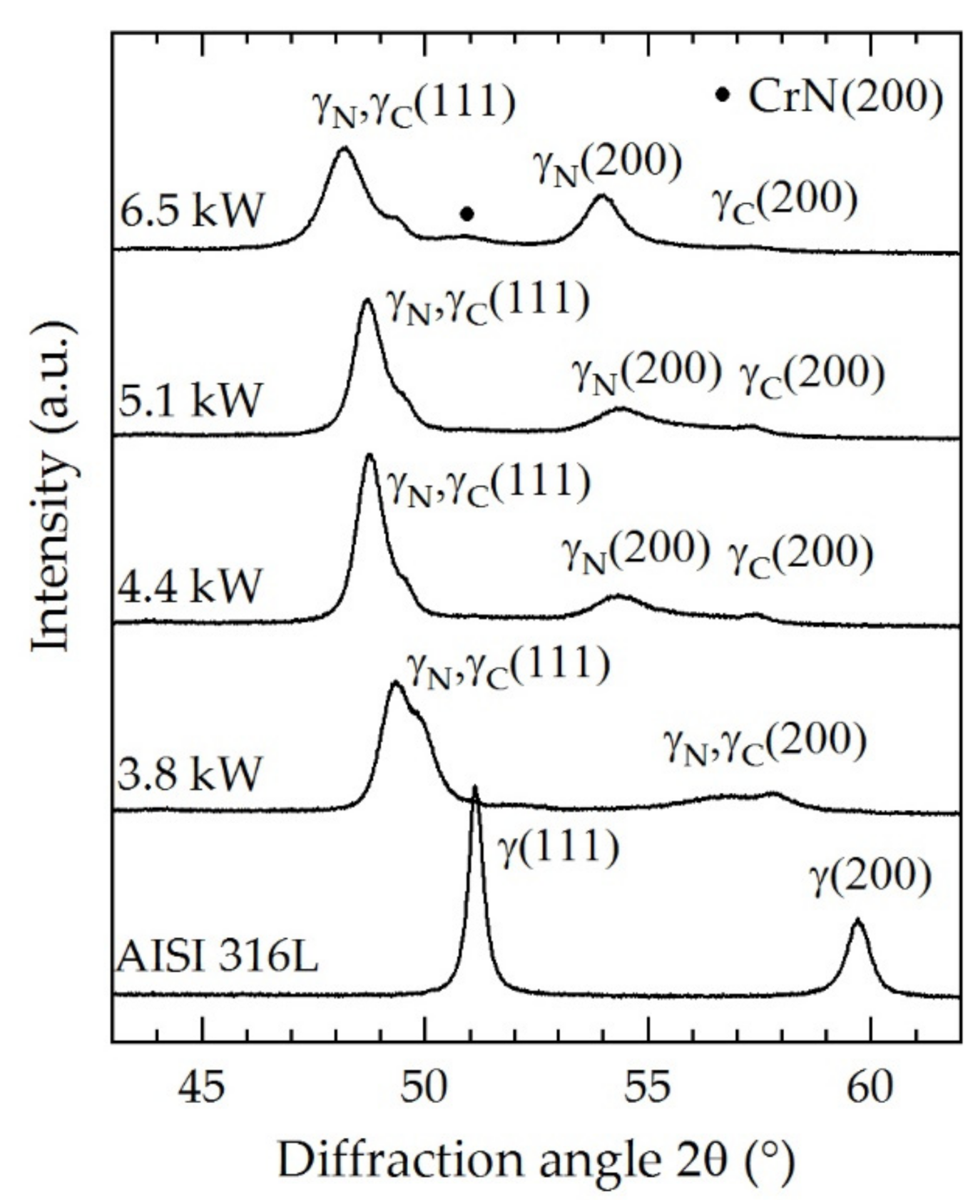 Coatings 10 01112 g007 Coatings 10 01112 g007