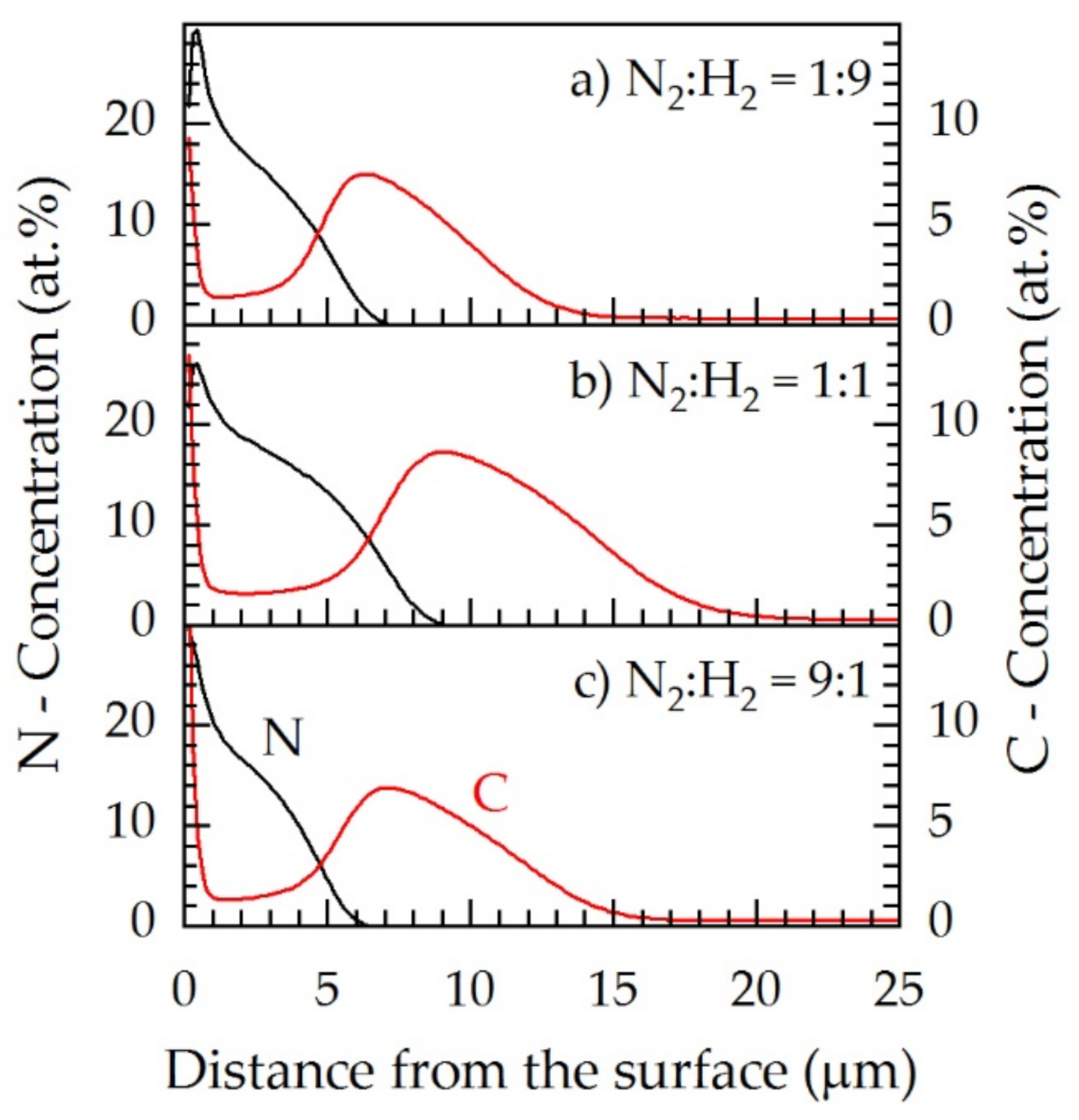 Coatings 10 01112 g009 Coatings 10 01112 g009