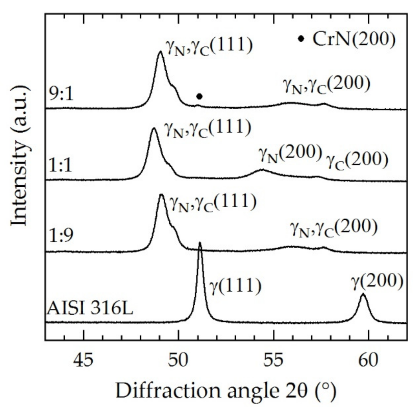 Coatings 10 01112 g010 Coatings 10 01112 g010
