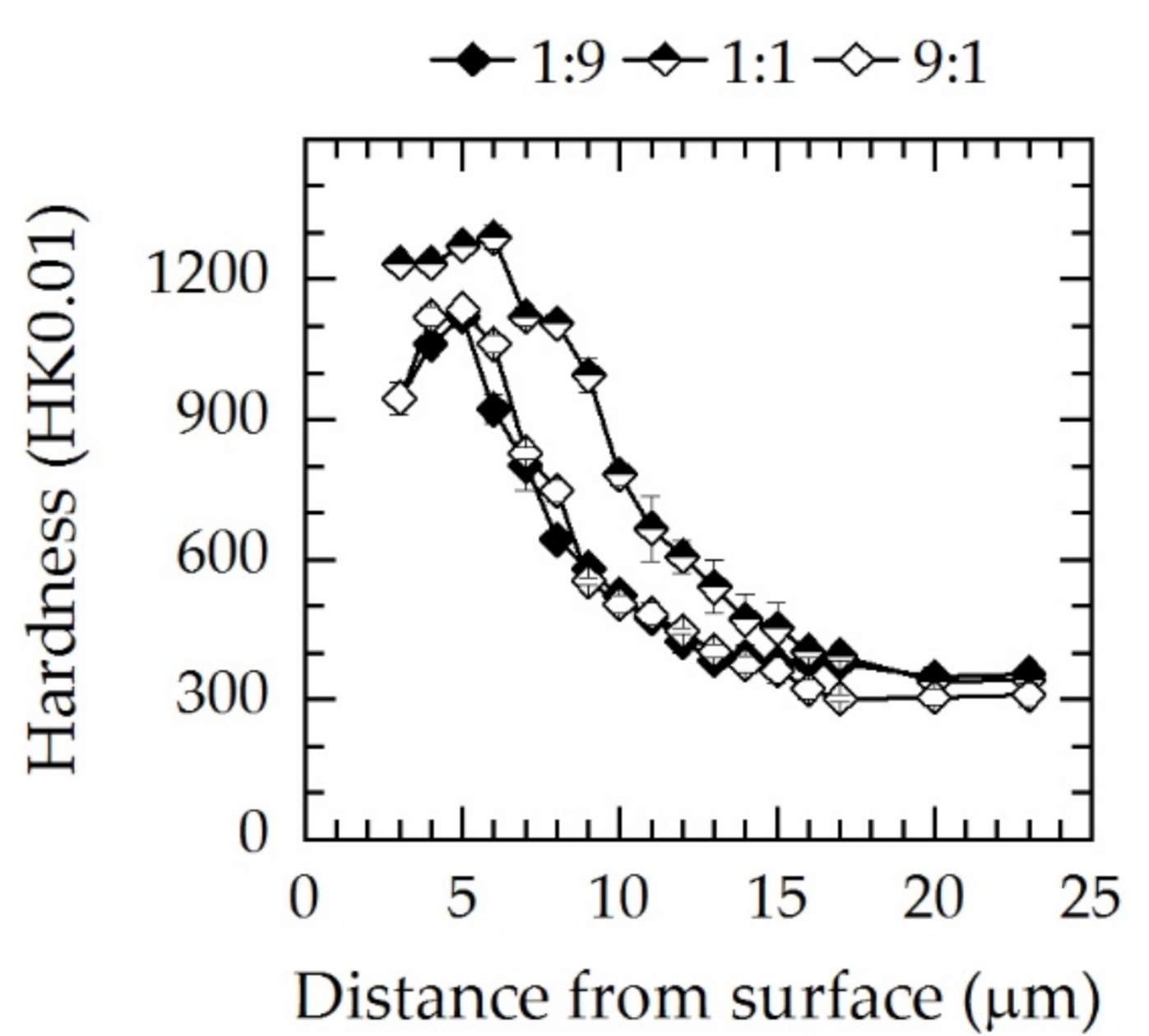 Coatings 10 01112 g011 Coatings 10 01112 g011