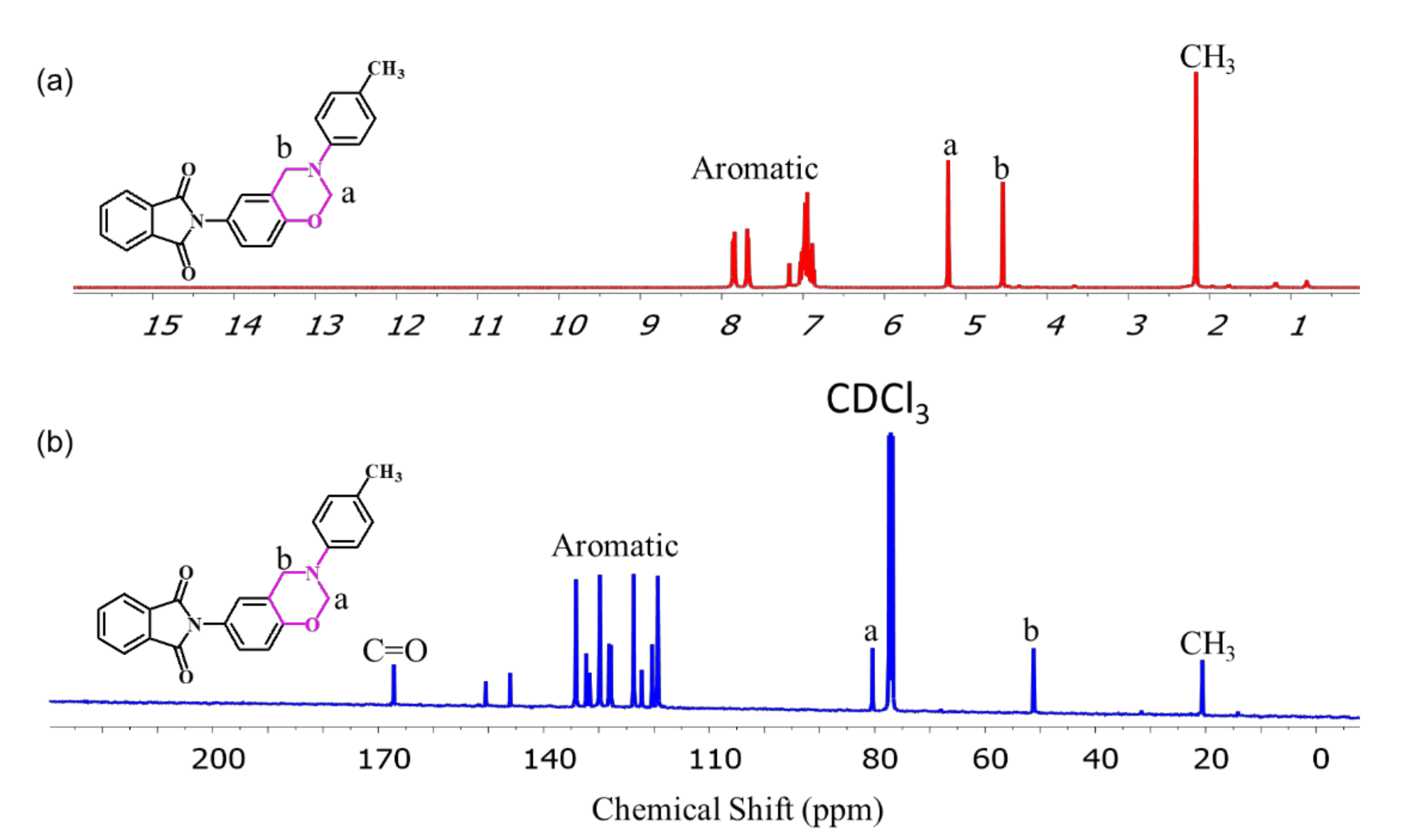 Coatings 10 01114 g003