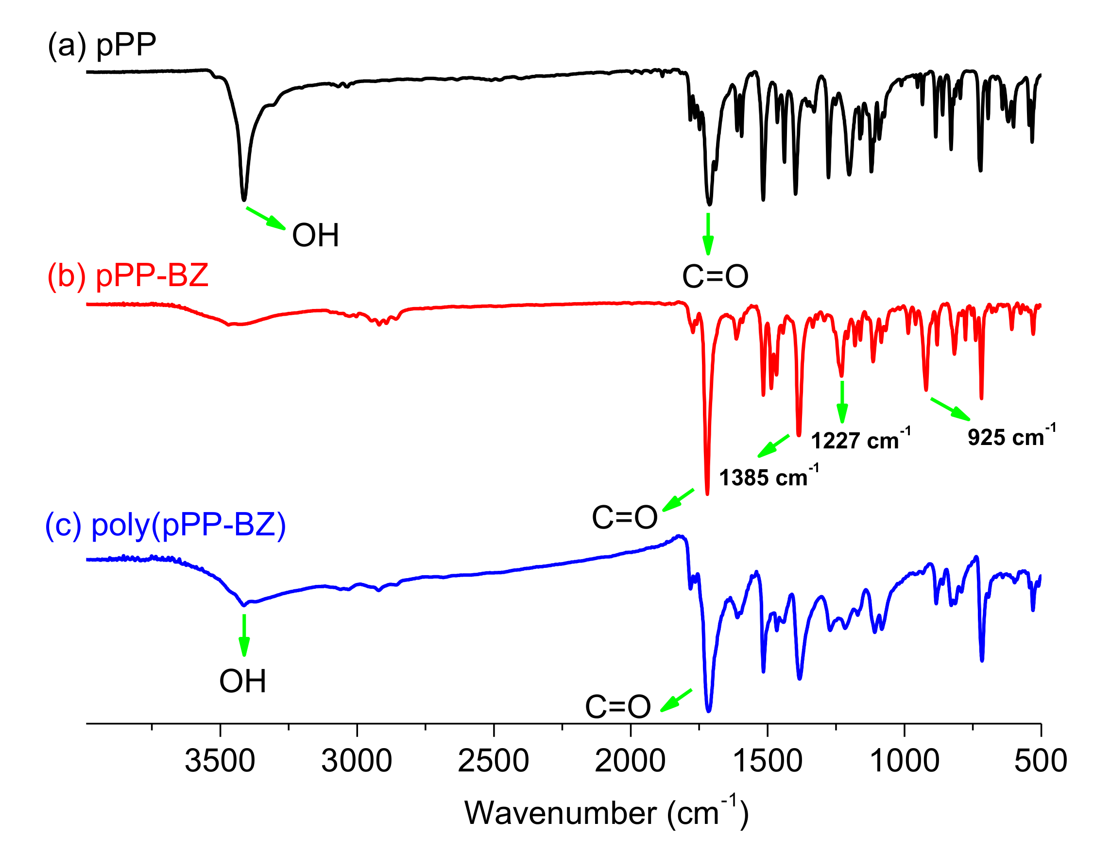 Coatings 10 01114 g005