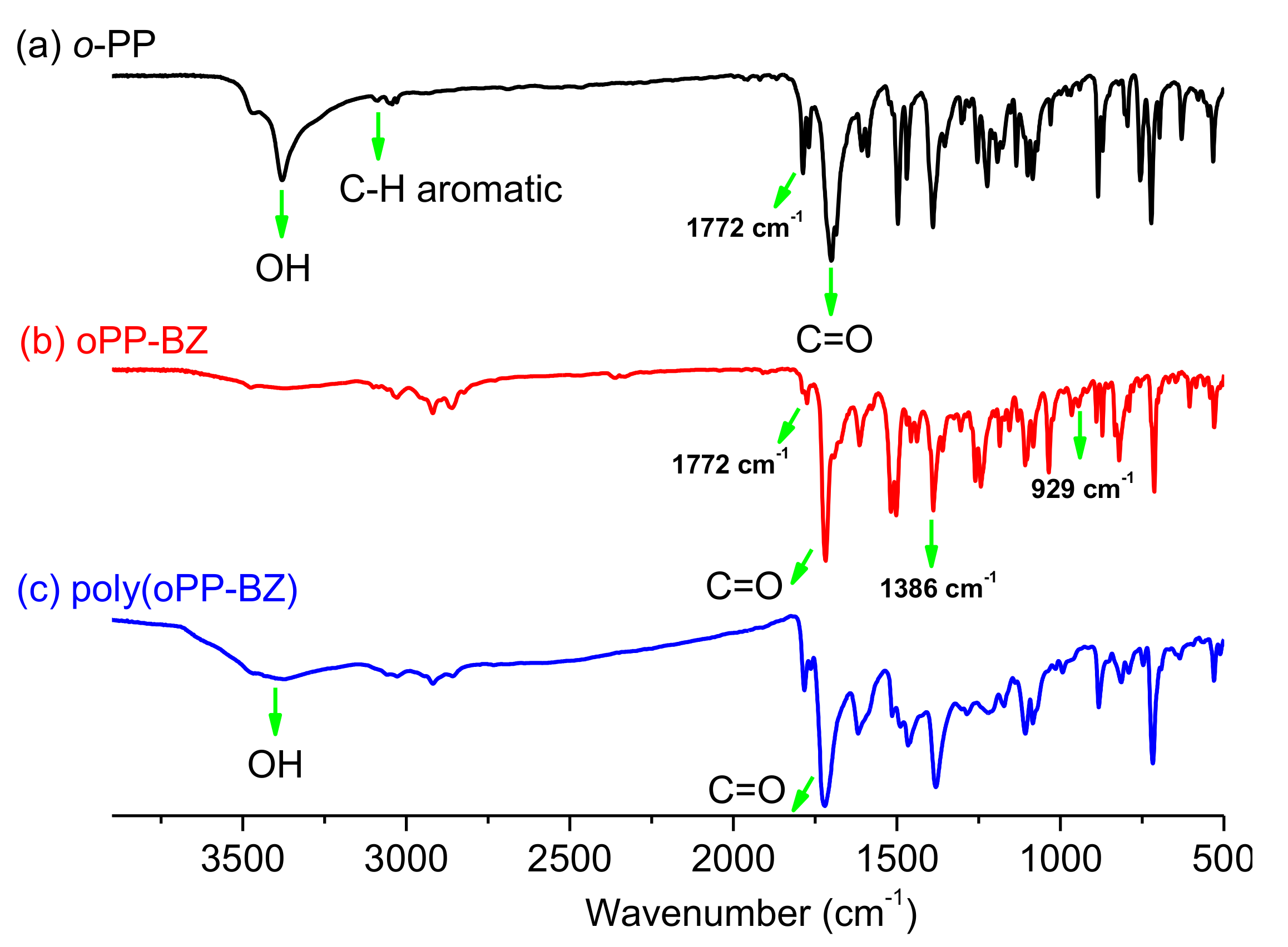 Coatings 10 01114 g006