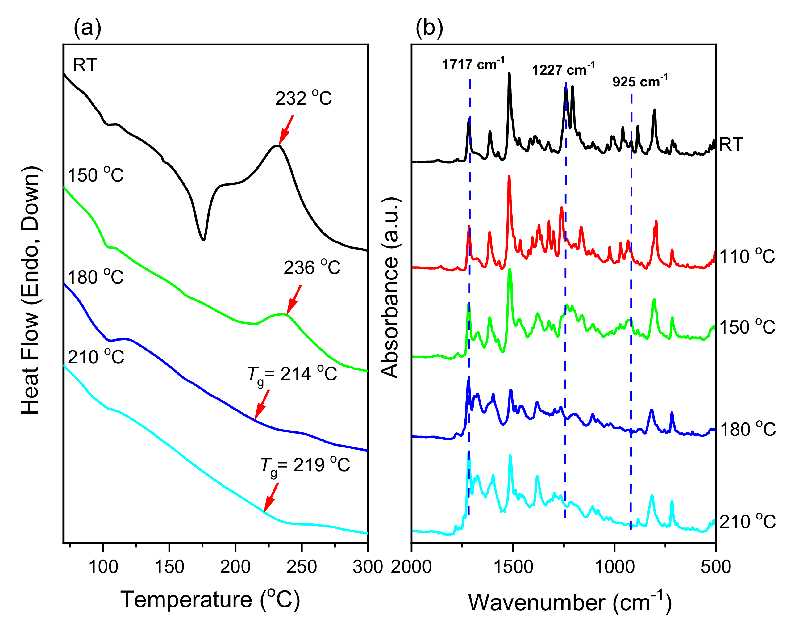 Coatings 10 01114 g007