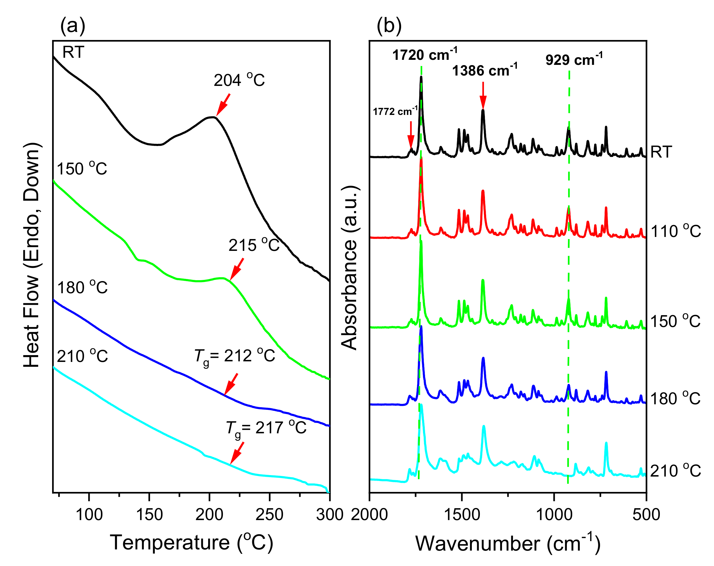 Coatings 10 01114 g008