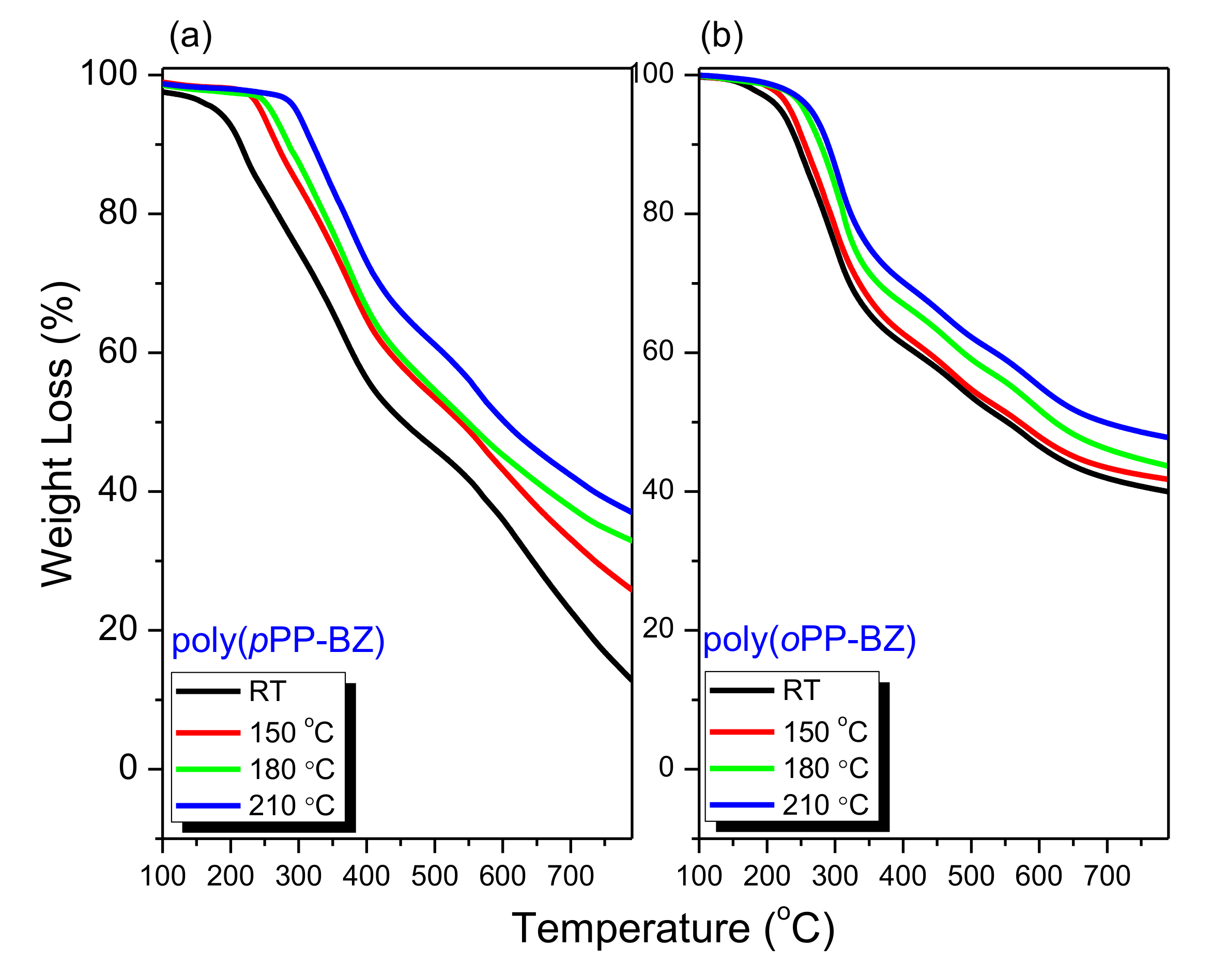 Coatings 10 01114 g009