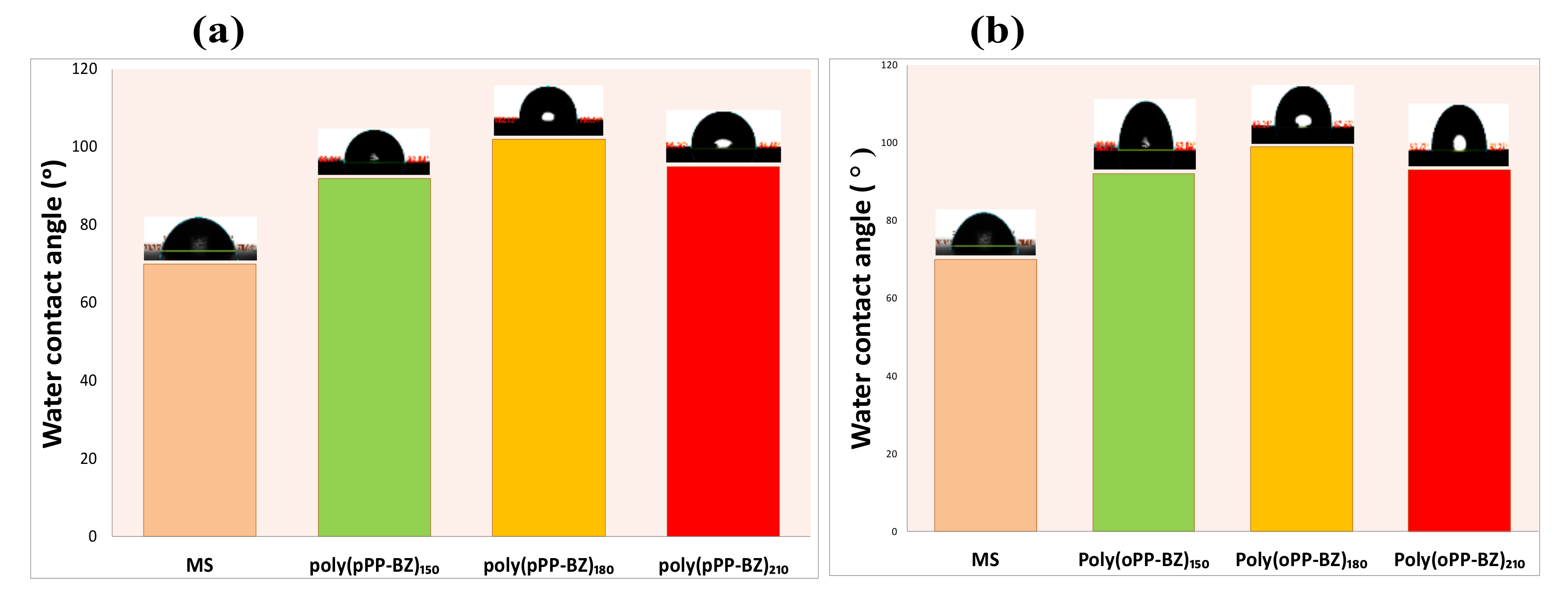 Coatings 10 01114 g010
