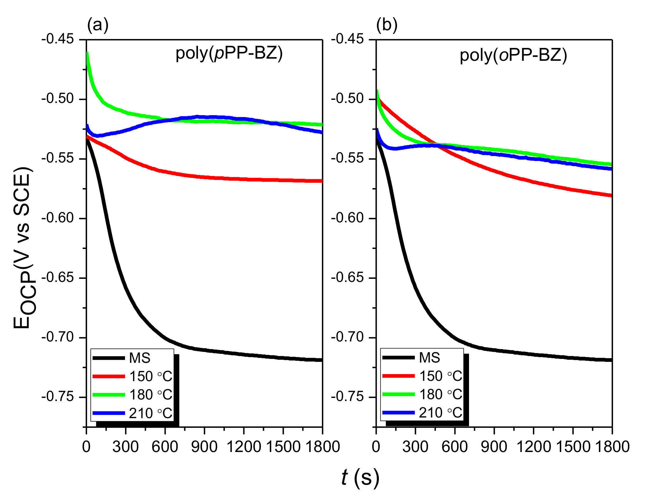 Coatings 10 01114 g011