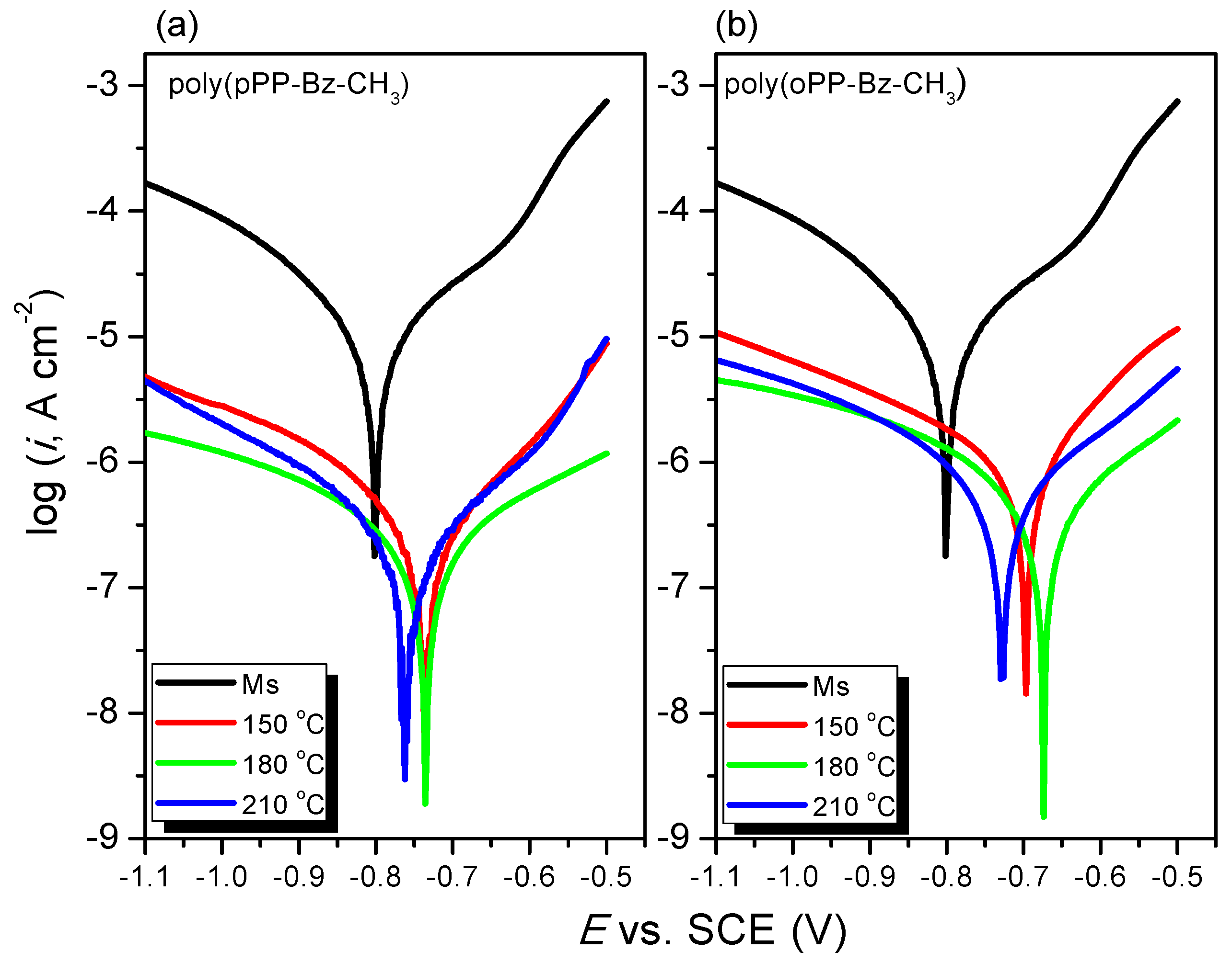Coatings 10 01114 g012