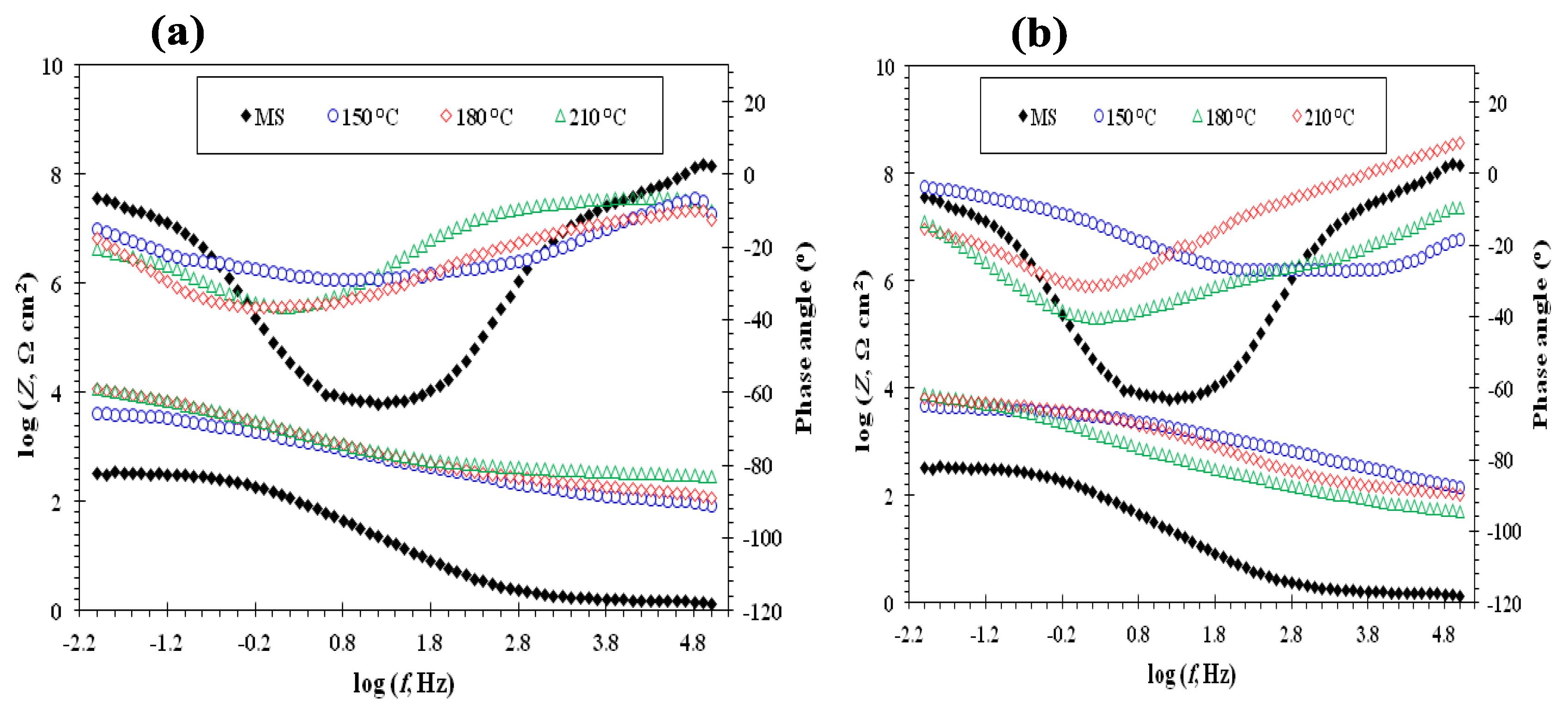 Coatings 10 01114 g014