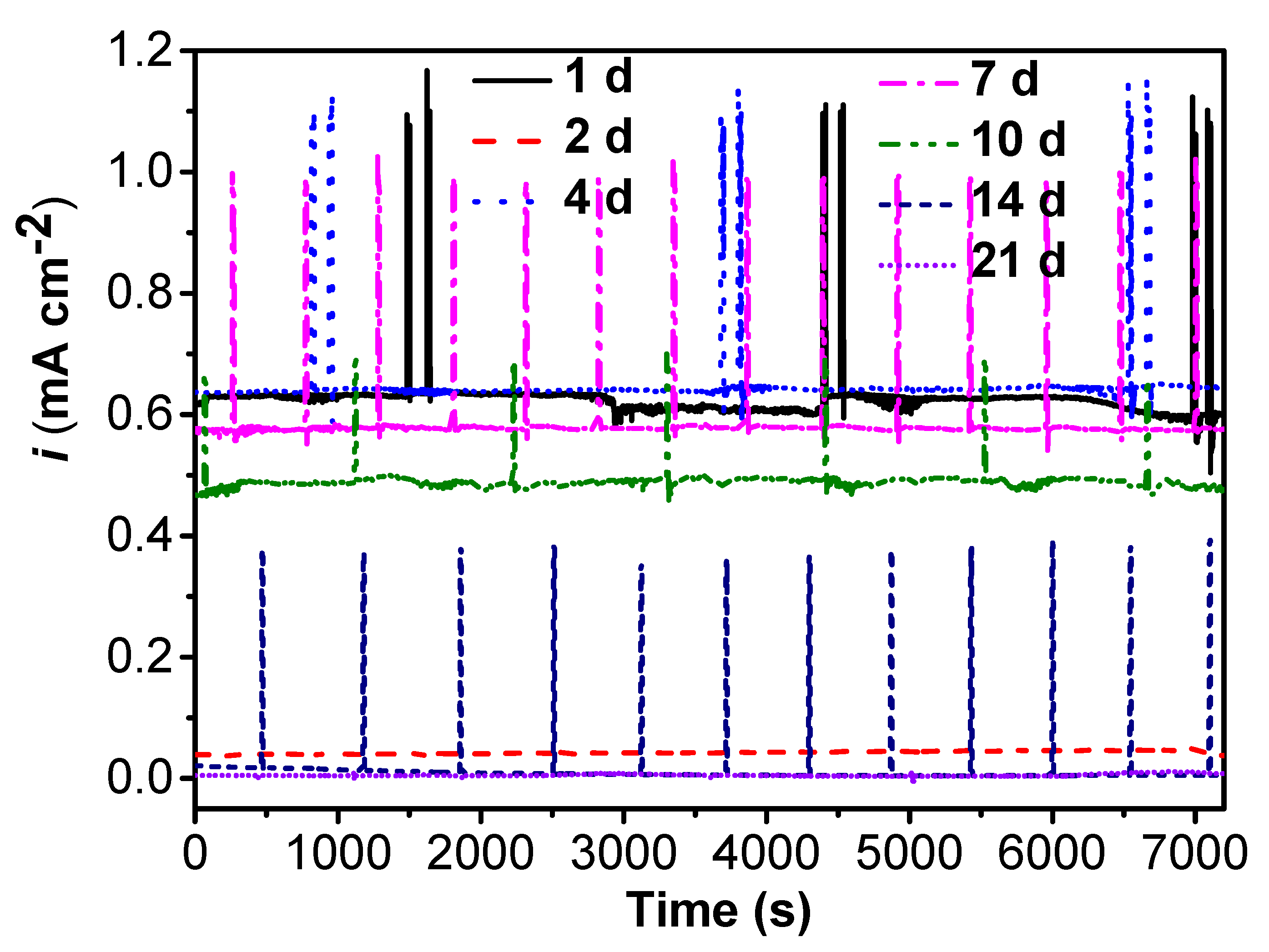 Coatings 10 01116 g004