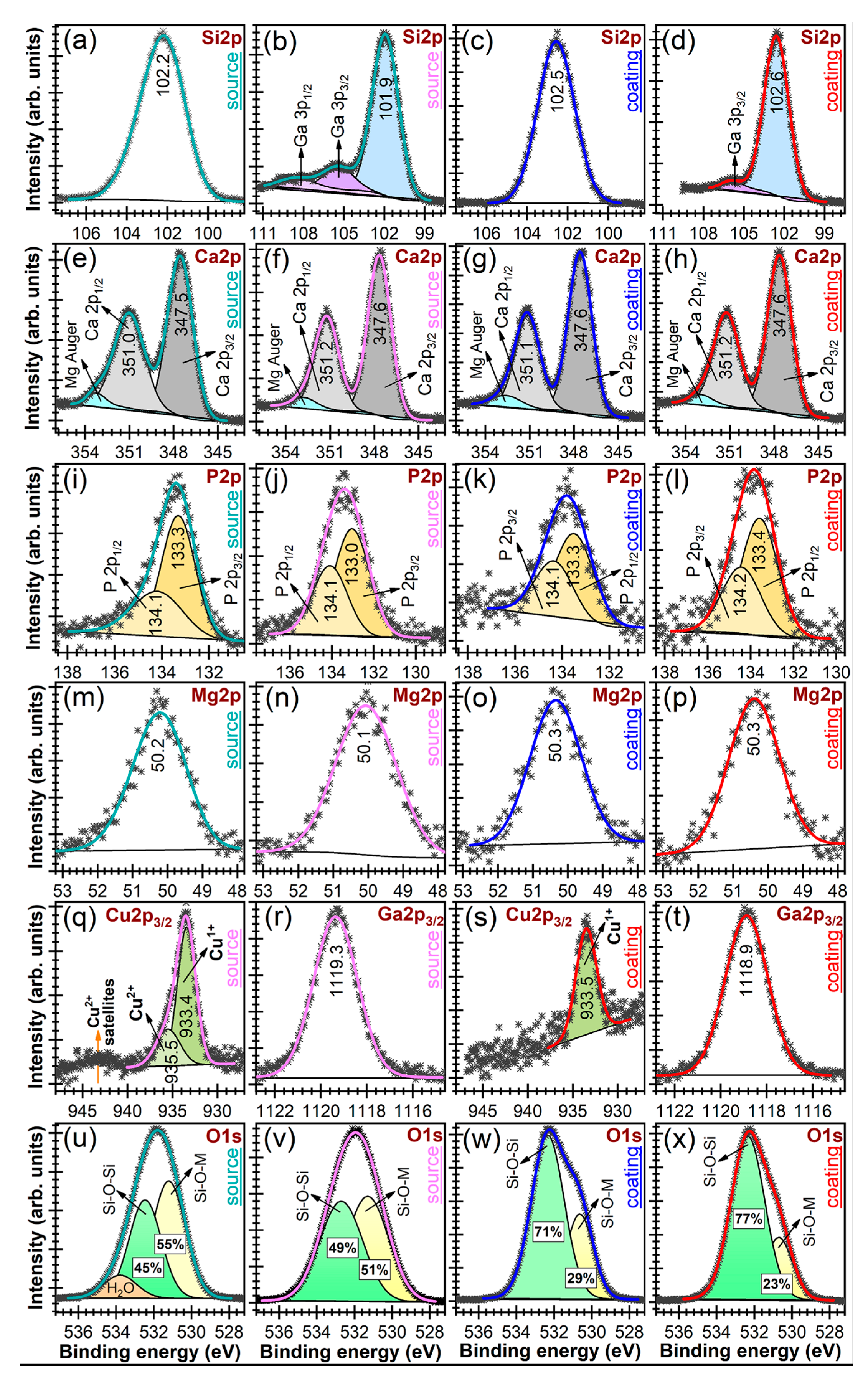 Coatings 10 01119 g003