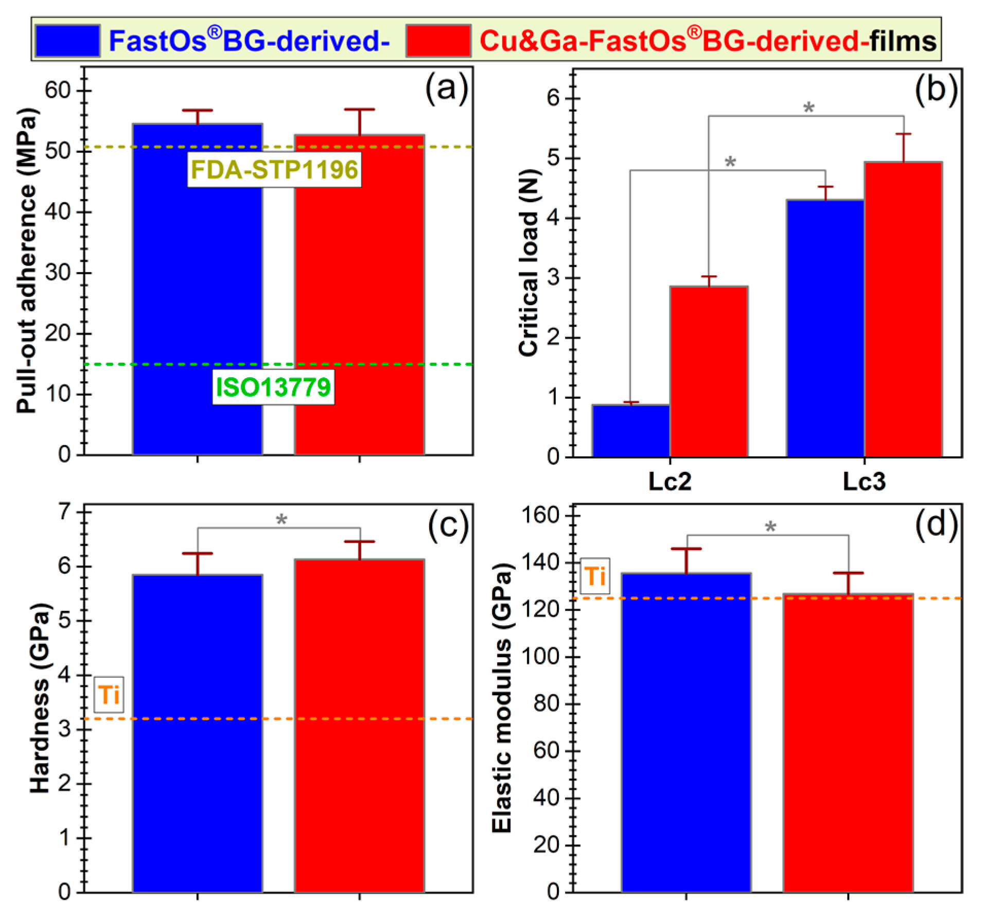 Coatings 10 01119 g006