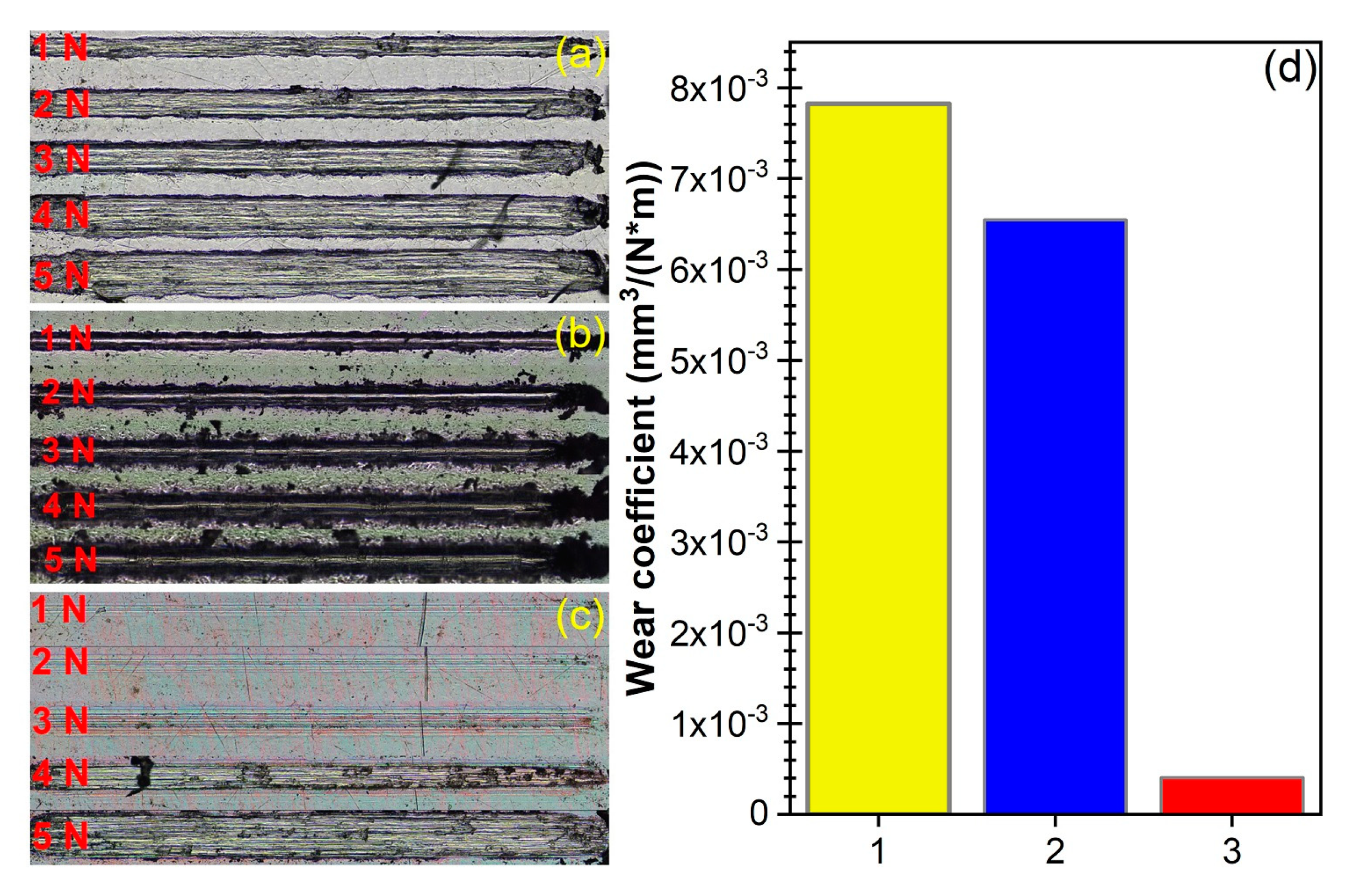 Coatings 10 01119 g007