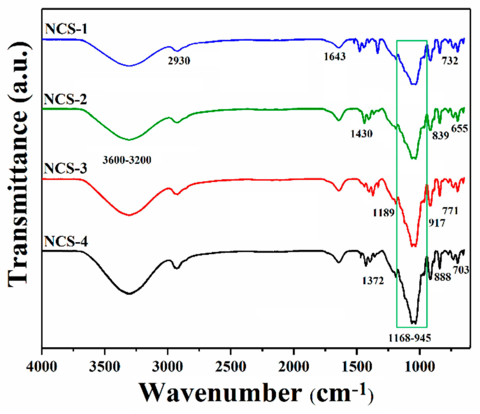 Coatings 10 01120 g003