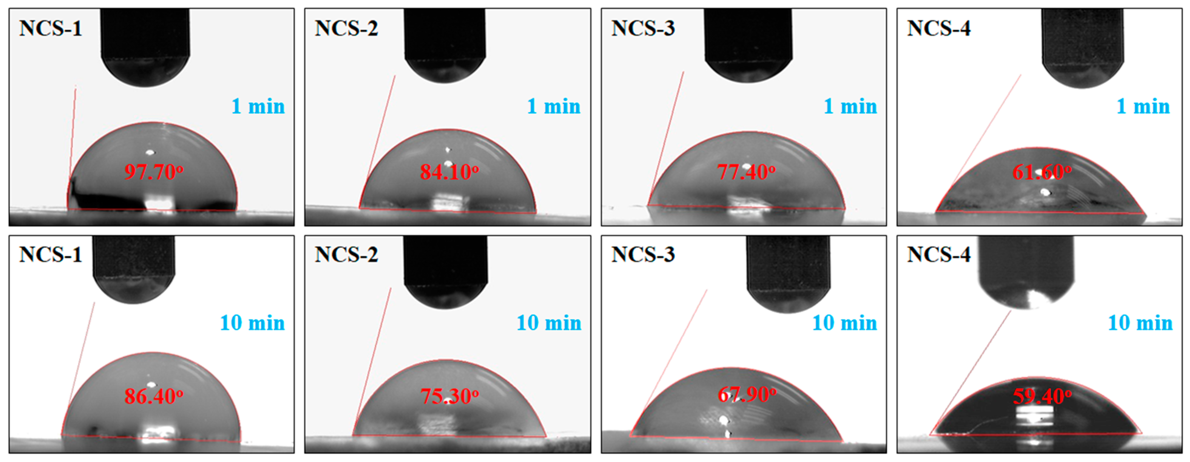 Coatings 10 01120 g005