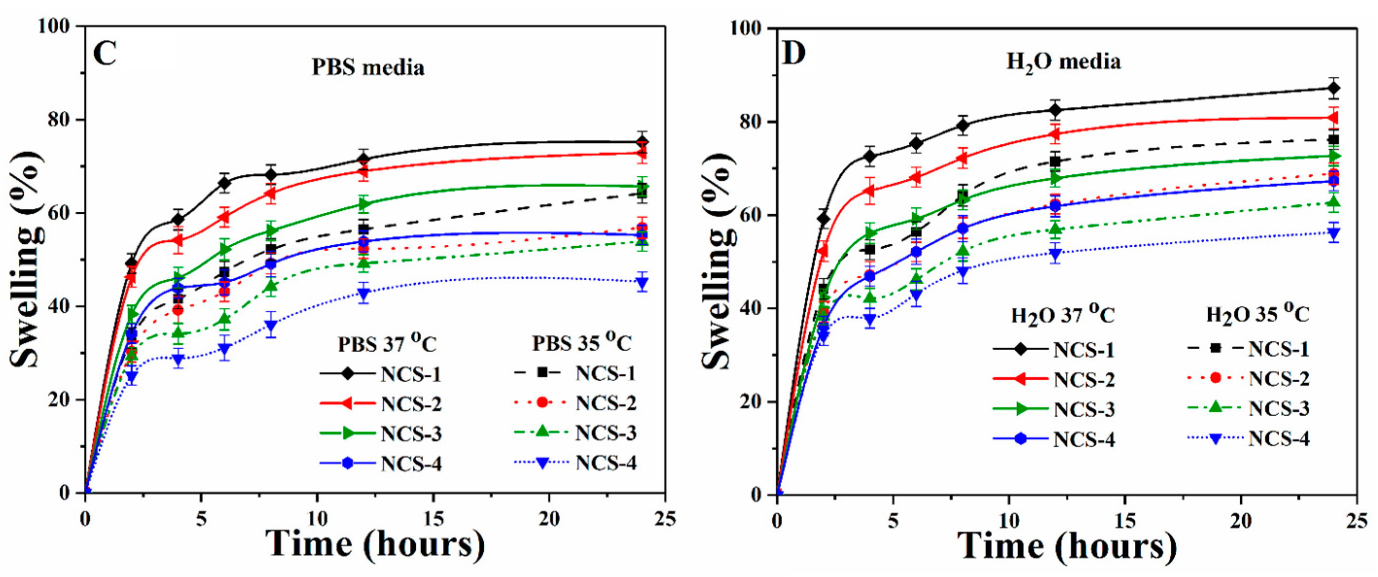Coatings 10 01120 g006b
