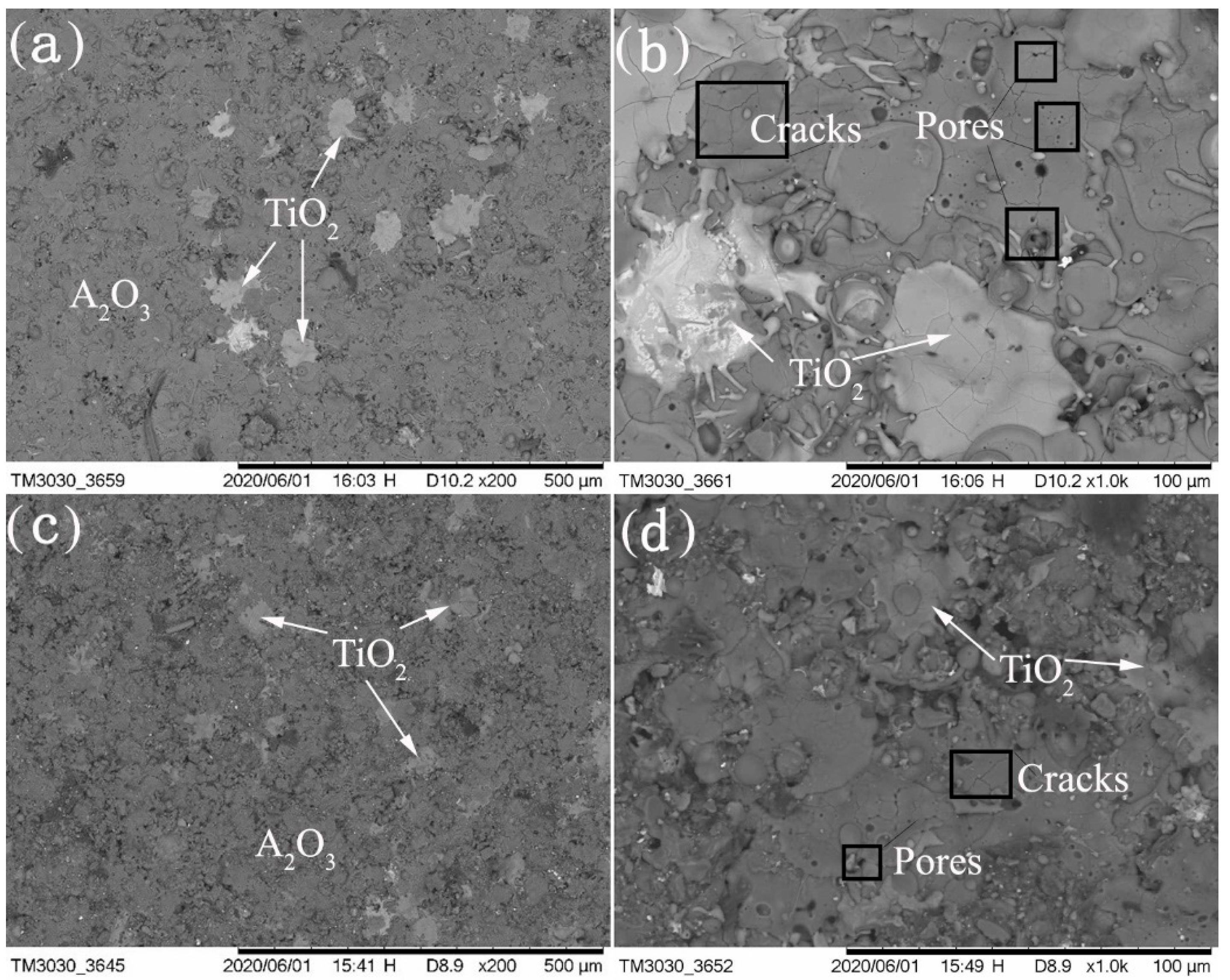 Coatings 10 01122 g004