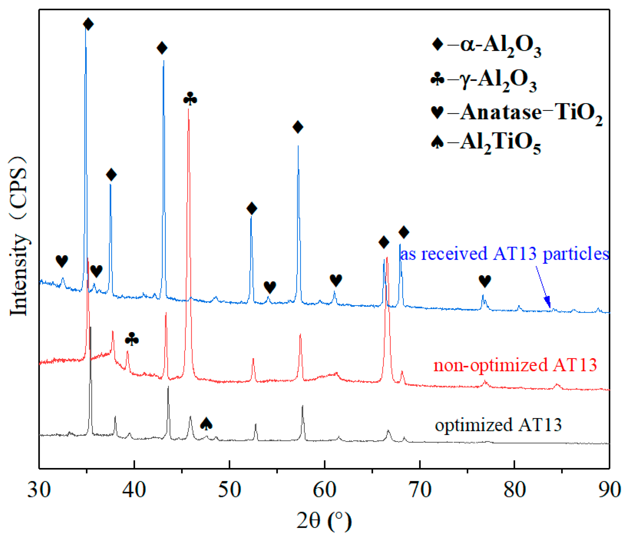 Coatings 10 01122 g007