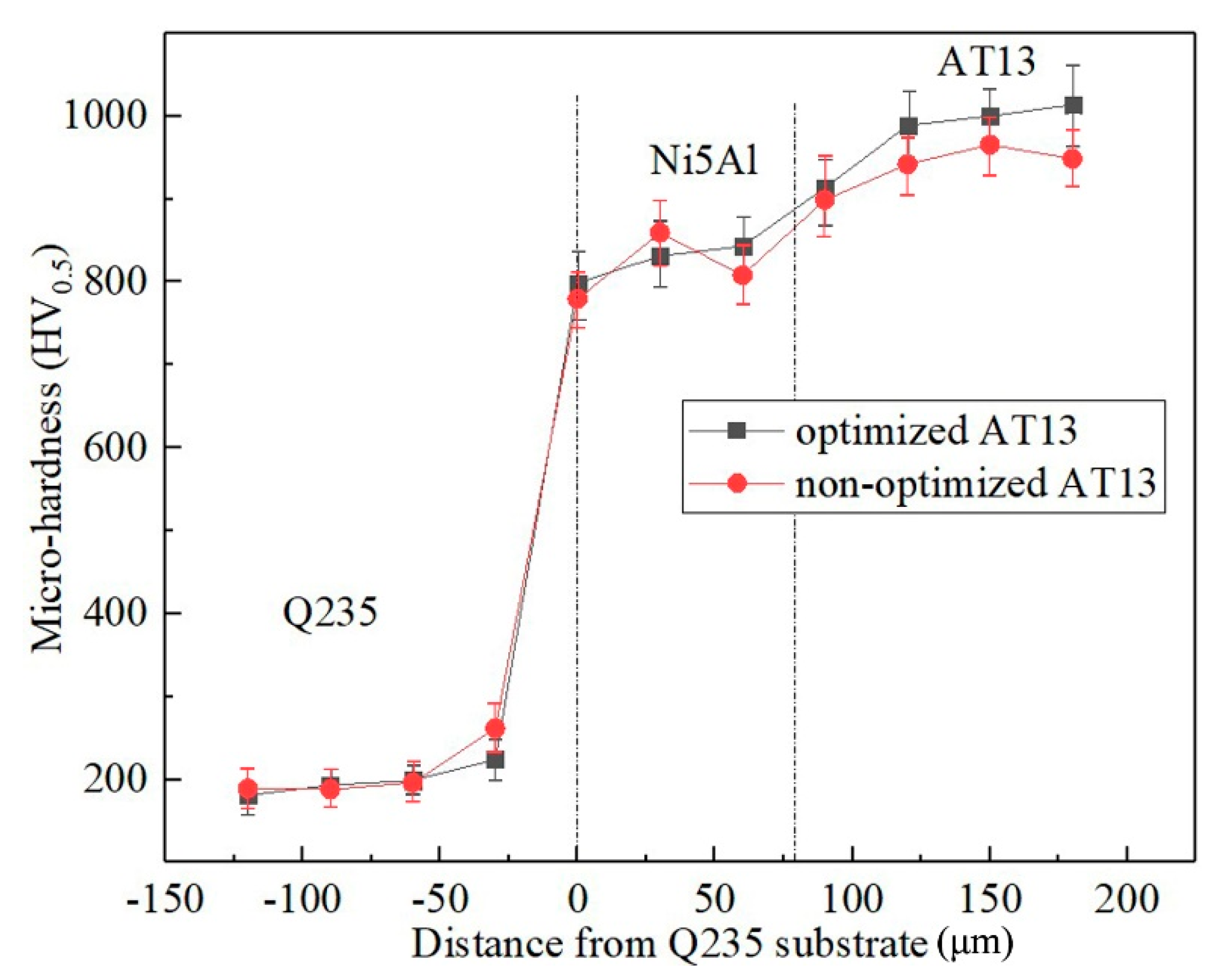 Coatings 10 01122 g009