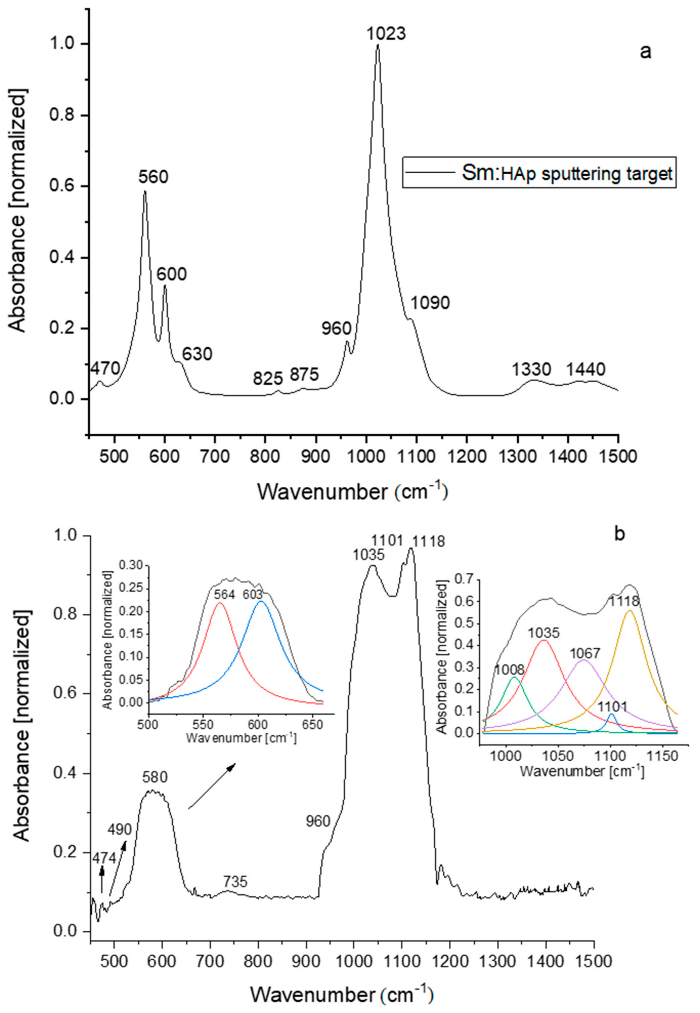 Coatings 10 01124 g005
