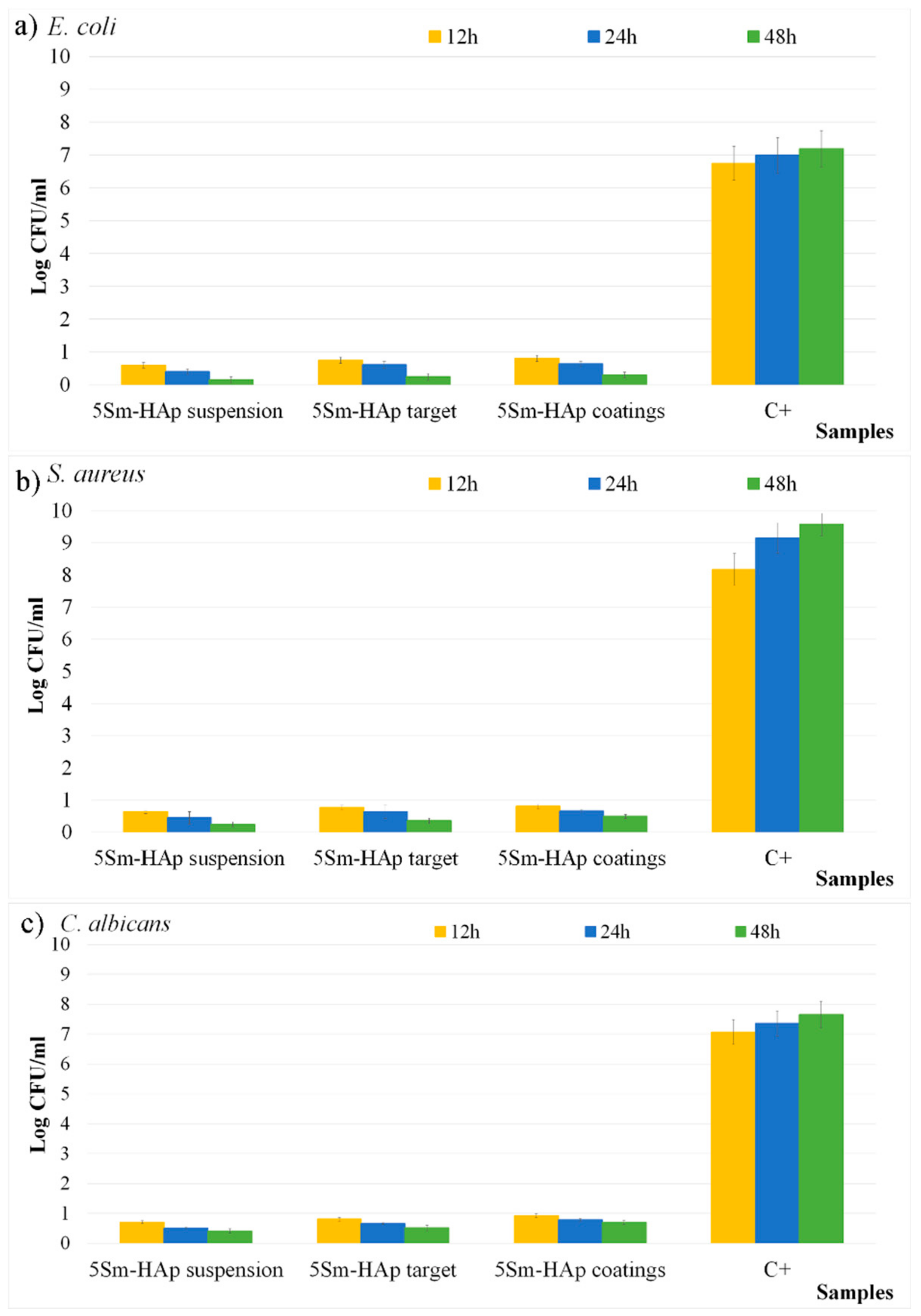 Coatings 10 01124 g013