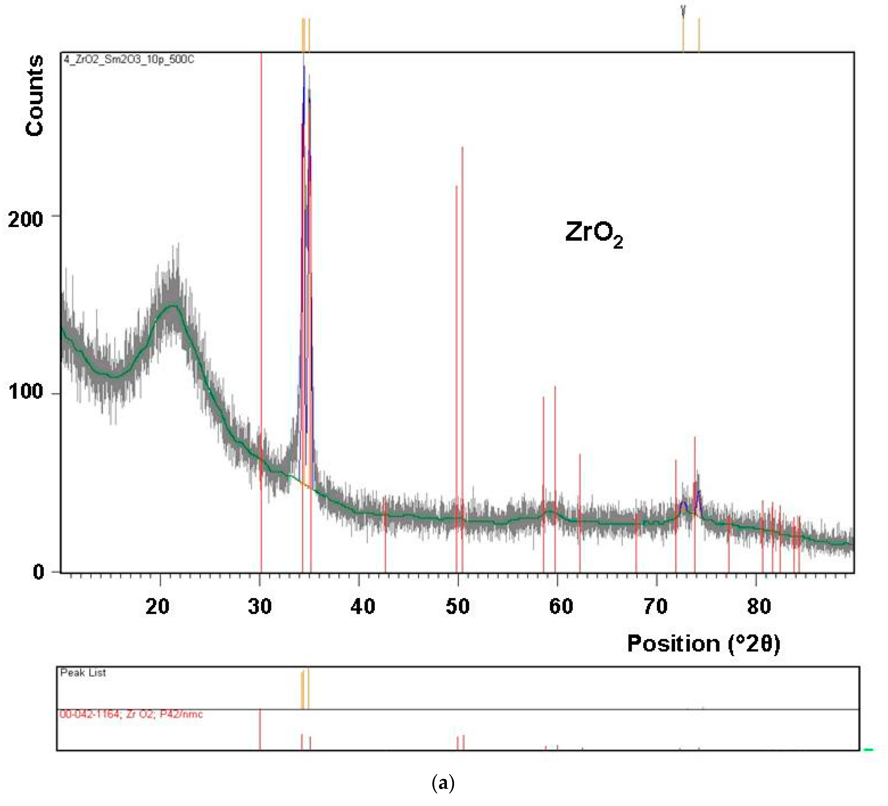 Coatings 10 01126 g005a