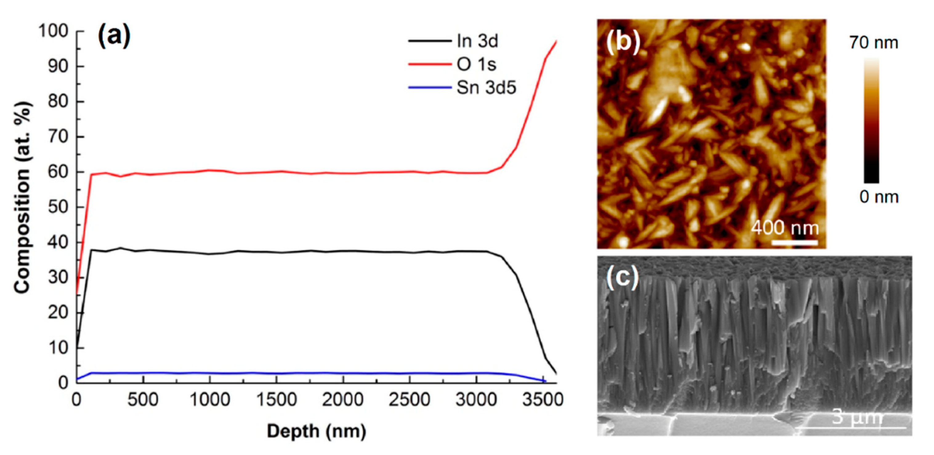 Coatings 10 01127 g002