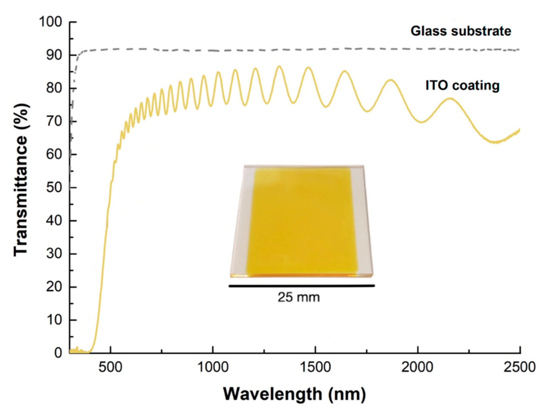 Coatings 10 01127 g003