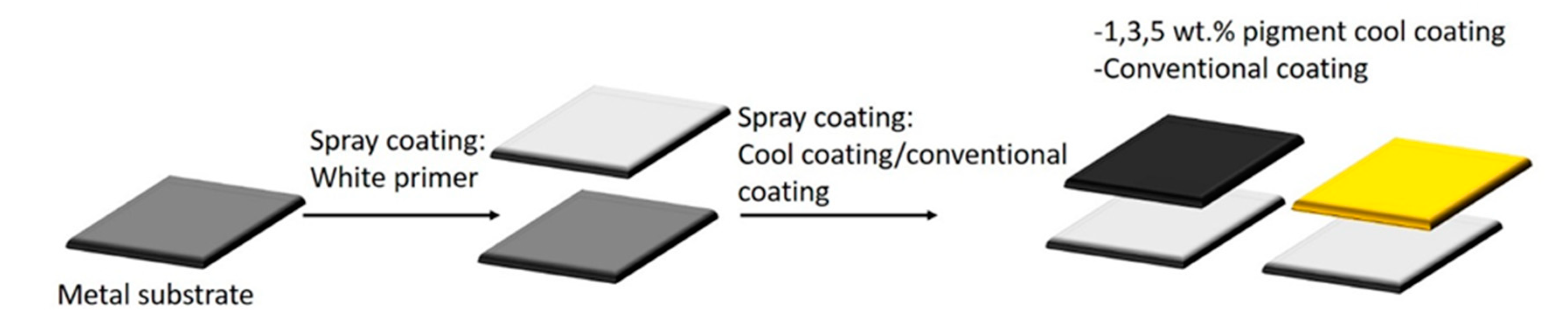 Coatings 10 01135 g002